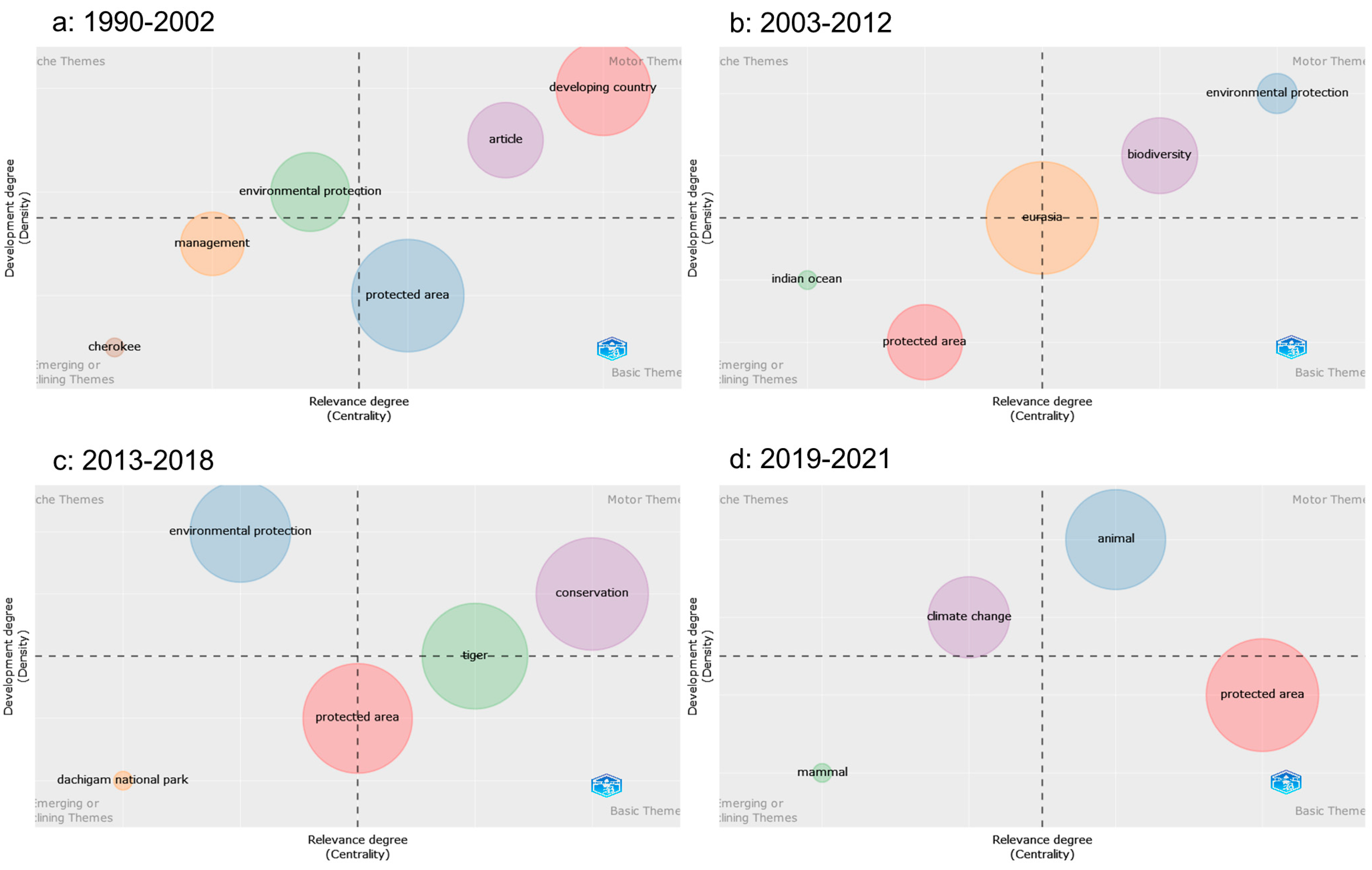 Climate 11 00022 g009 Climate 11 00022 g009