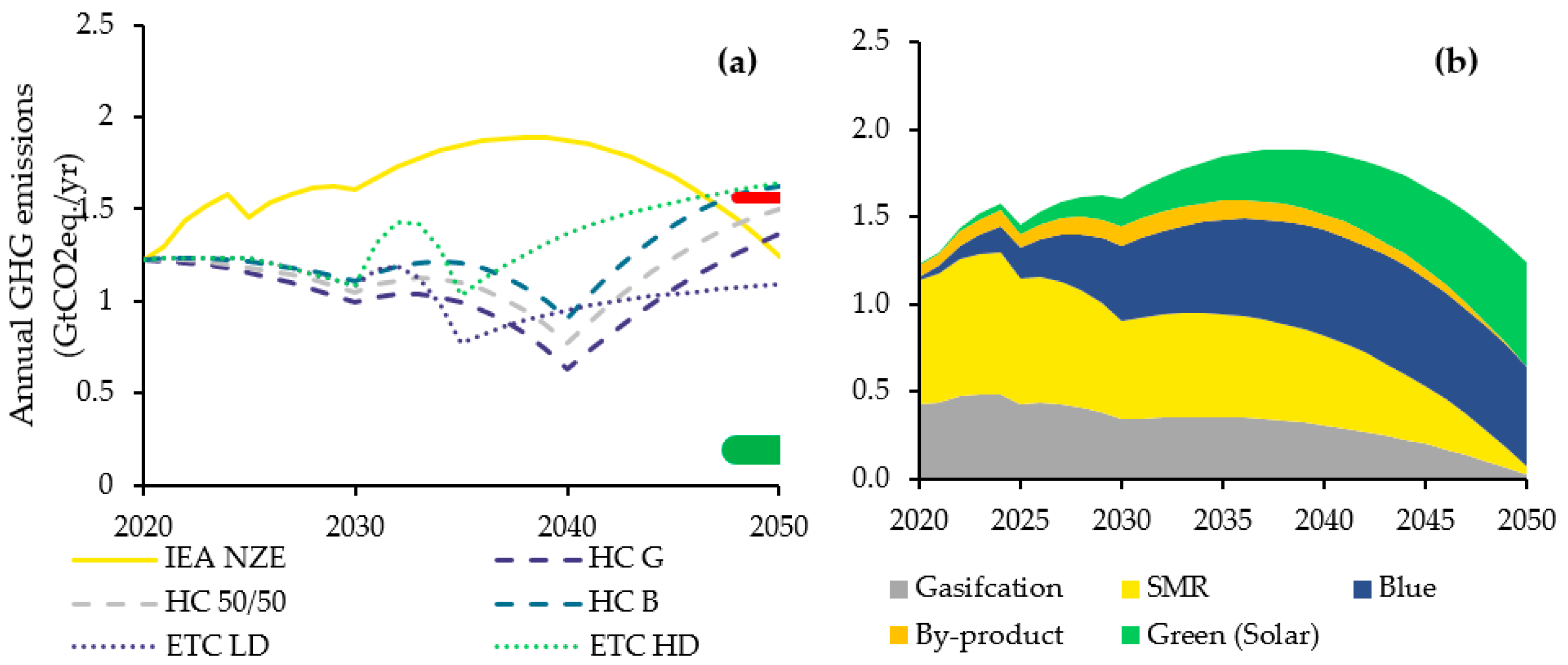 Climate 11 00025 g001 Climate 11 00025 g001
