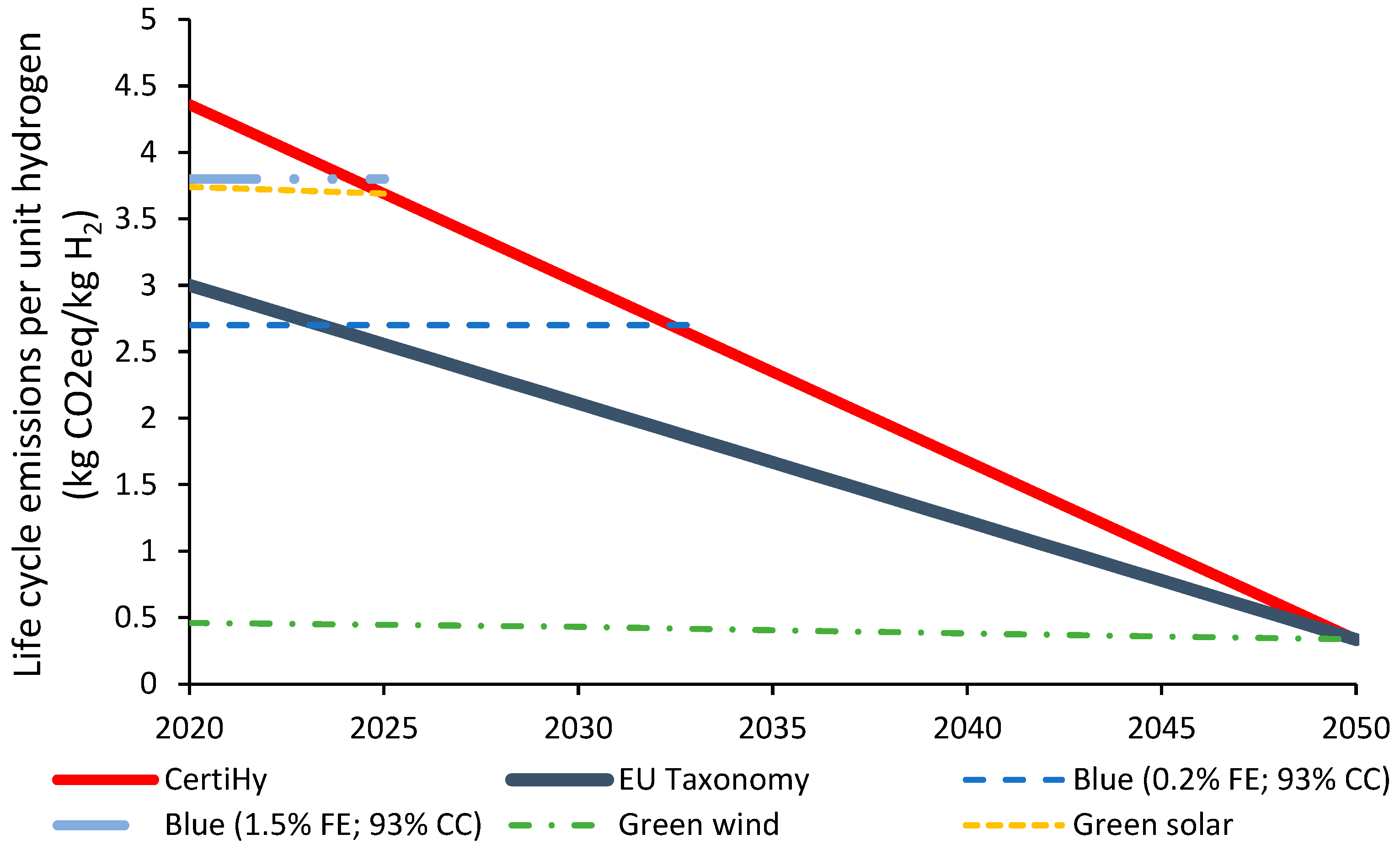 Climate 11 00025 g003 Climate 11 00025 g003