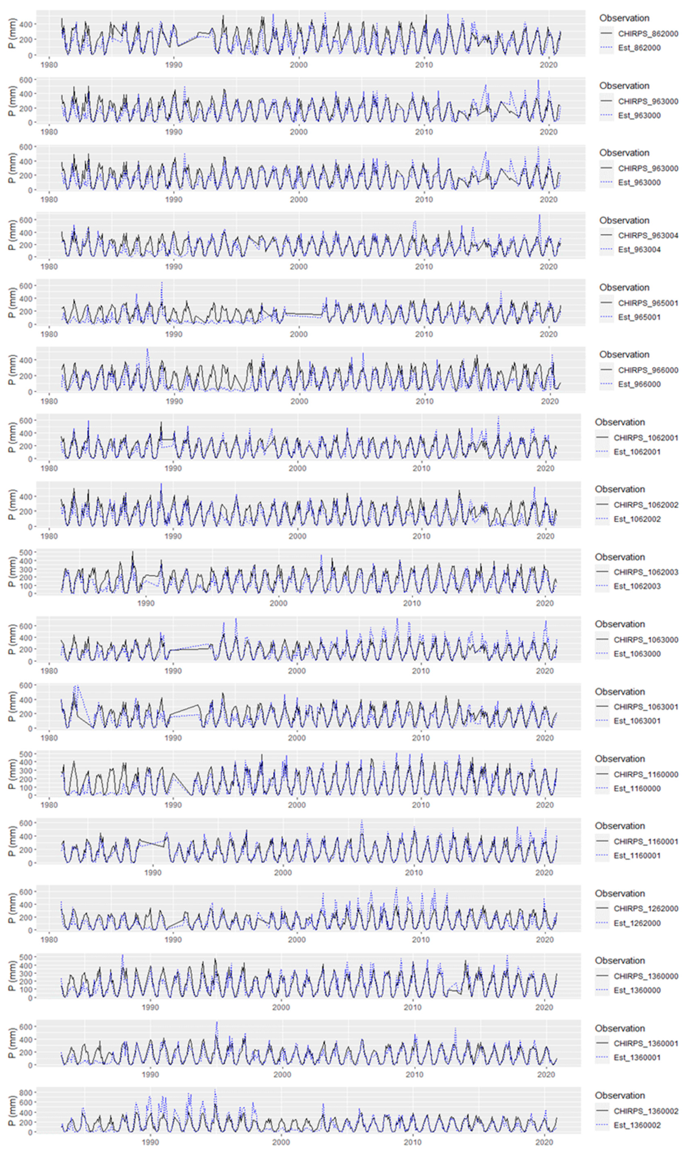 Climate 11 00027 g002 Climate 11 00027 g002