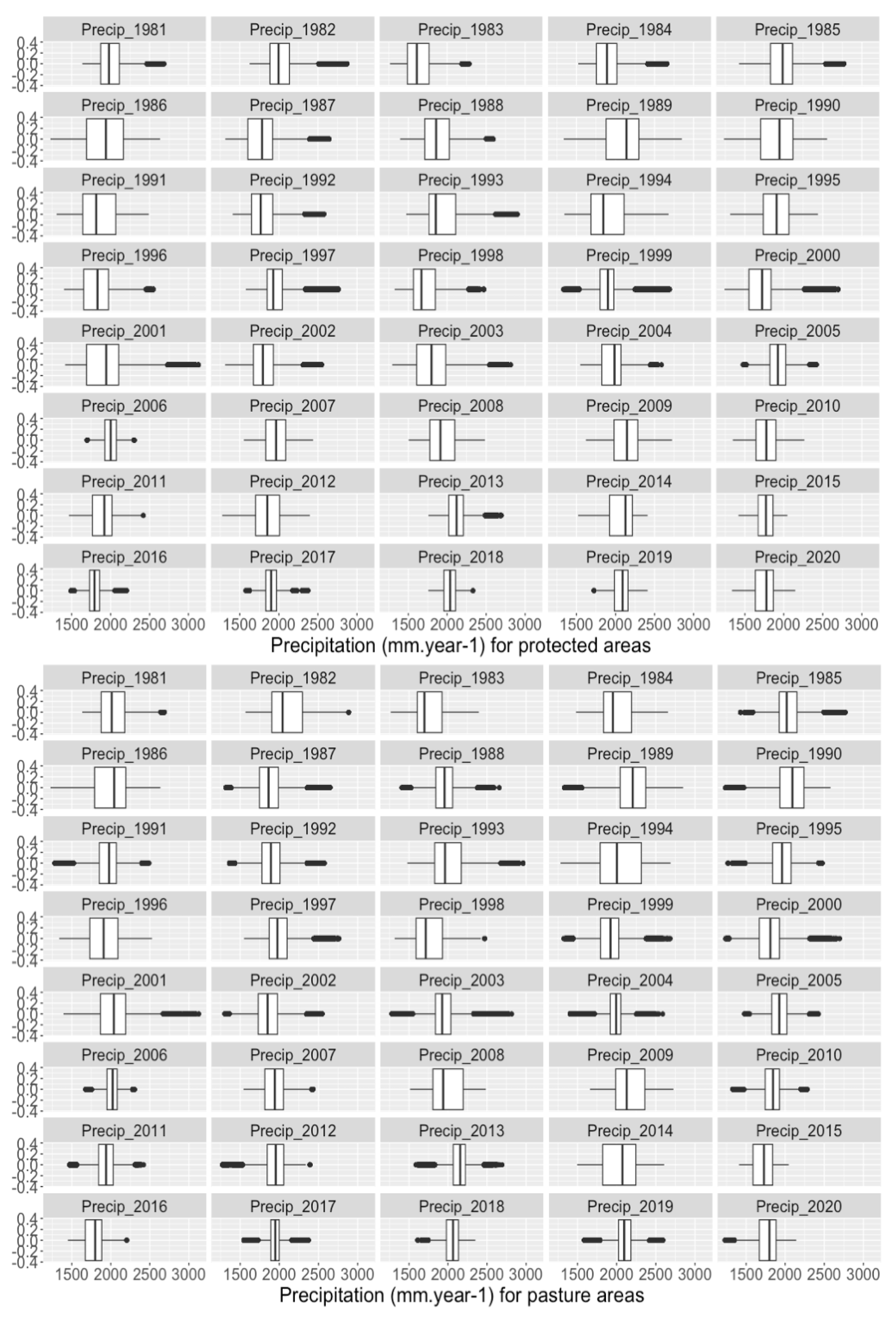 Climate 11 00027 g004 Climate 11 00027 g004