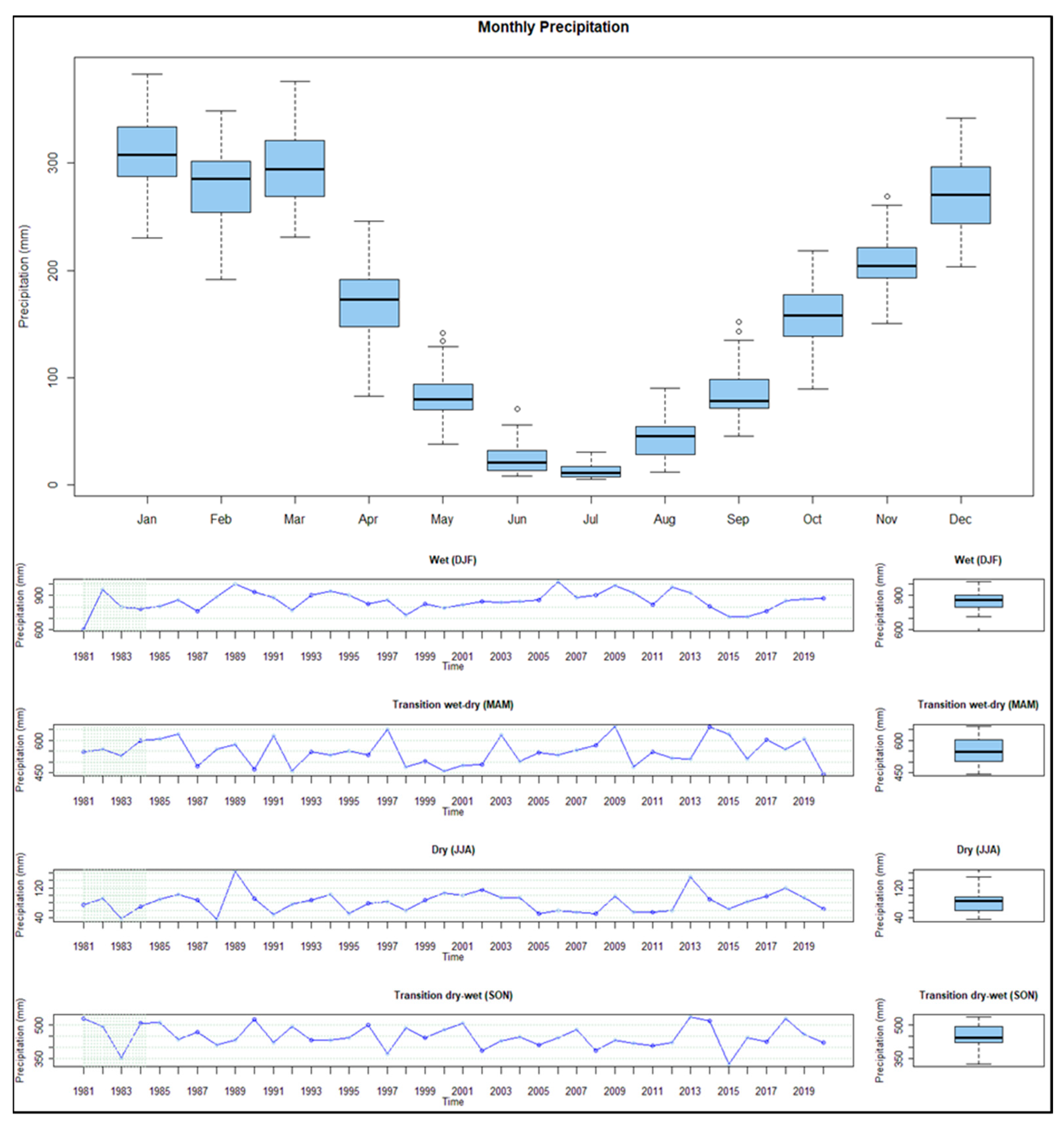 Climate 11 00027 g007 Climate 11 00027 g007