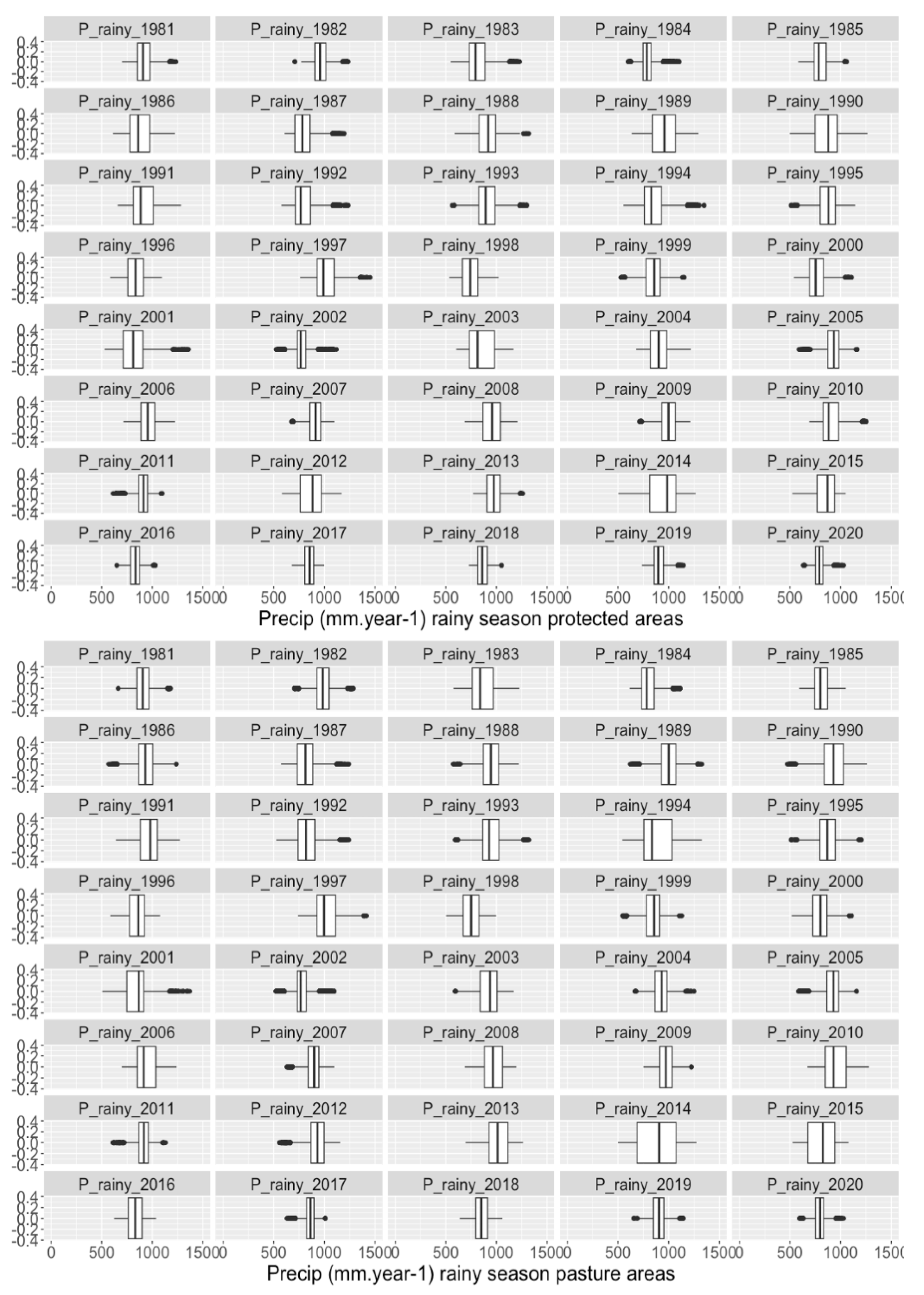 Climate 11 00027 g008 Climate 11 00027 g008