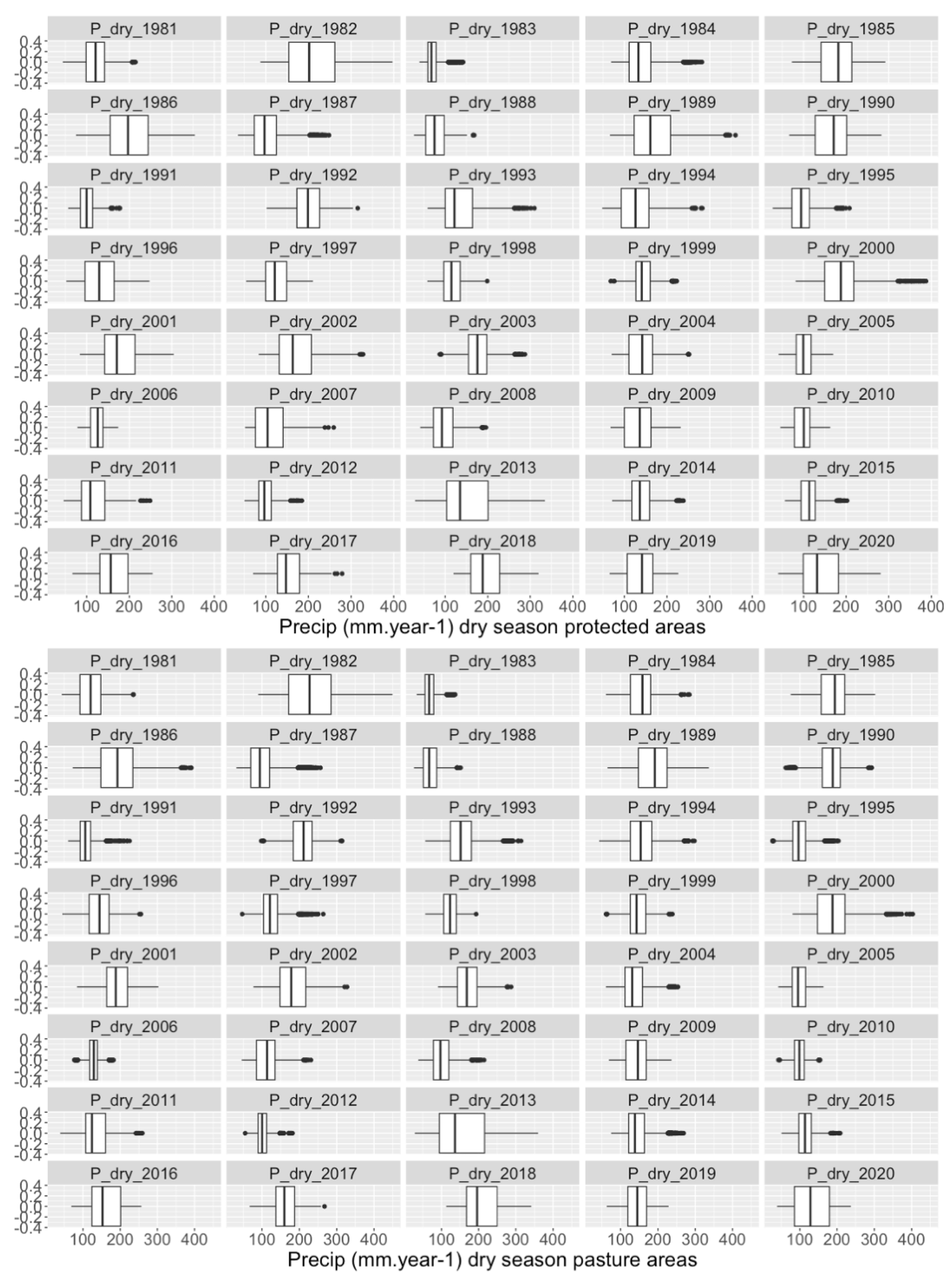 Climate 11 00027 g011 Climate 11 00027 g011