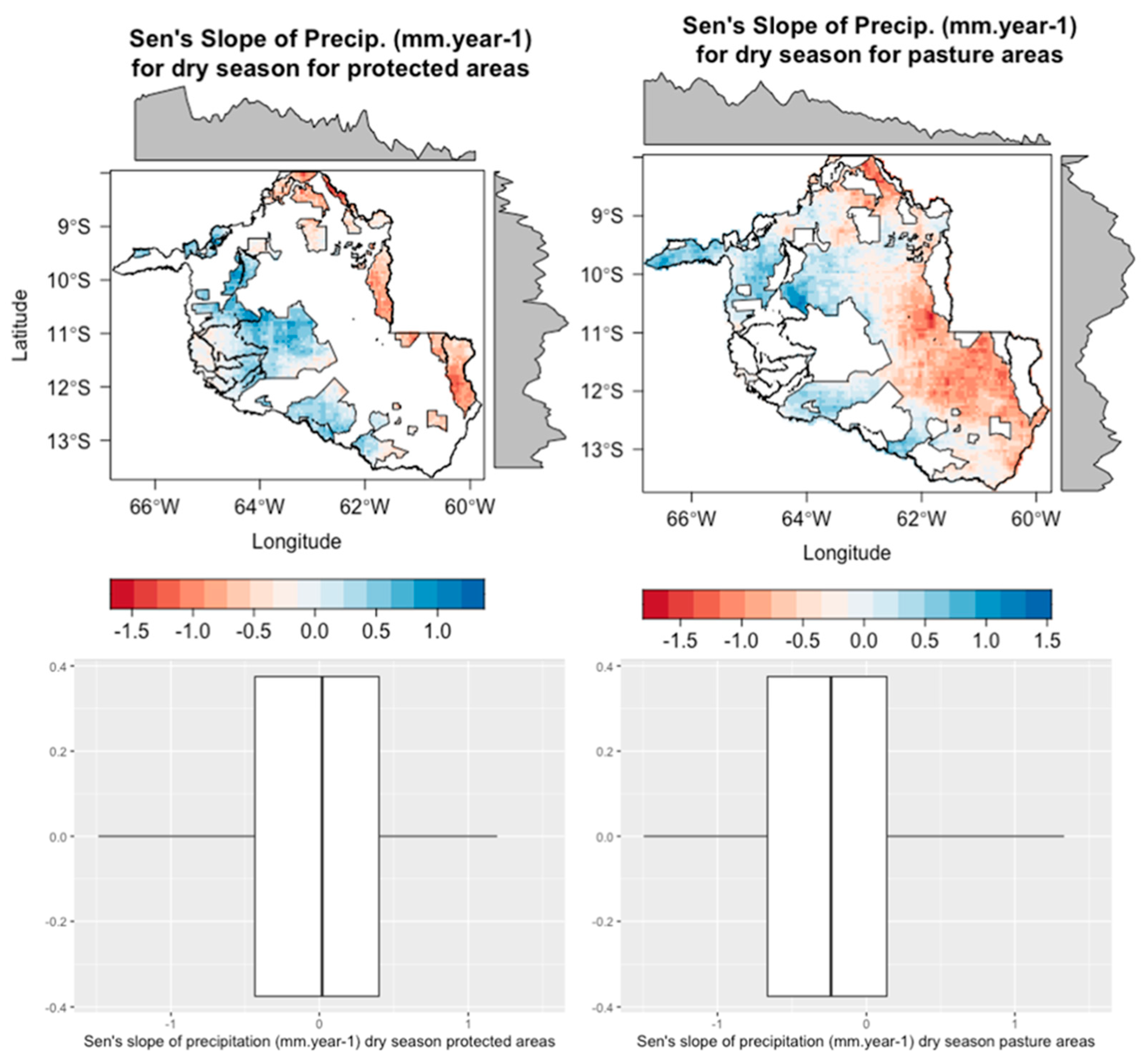 Climate 11 00027 g013 Climate 11 00027 g013