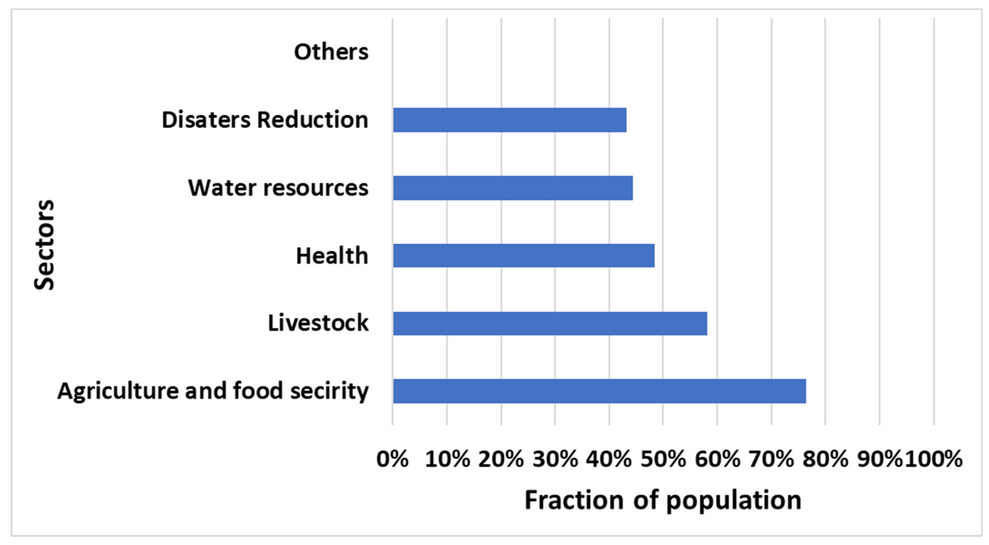Climate 11 00031 g004 Climate 11 00031 g004
