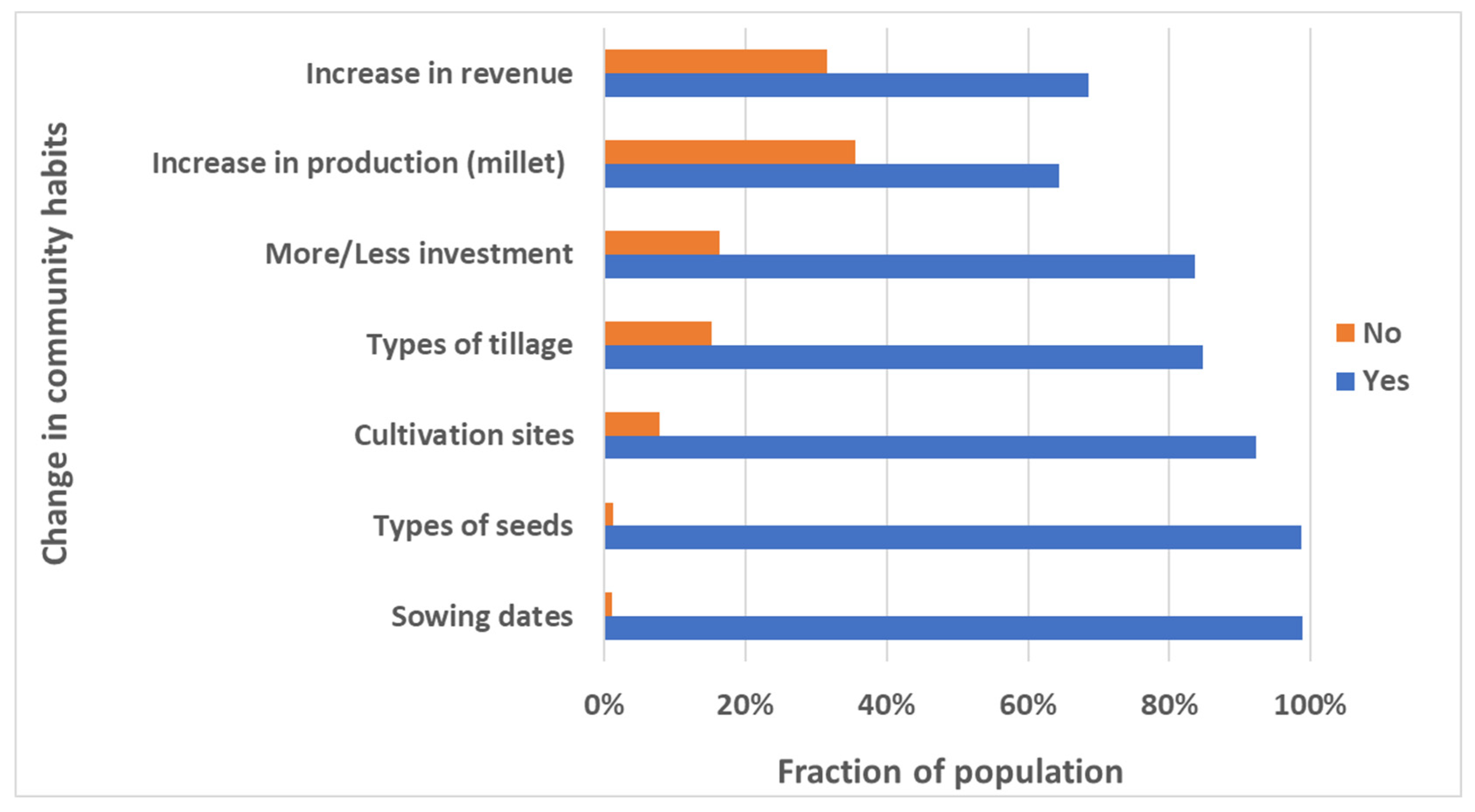 Climate 11 00031 g005 Climate 11 00031 g005