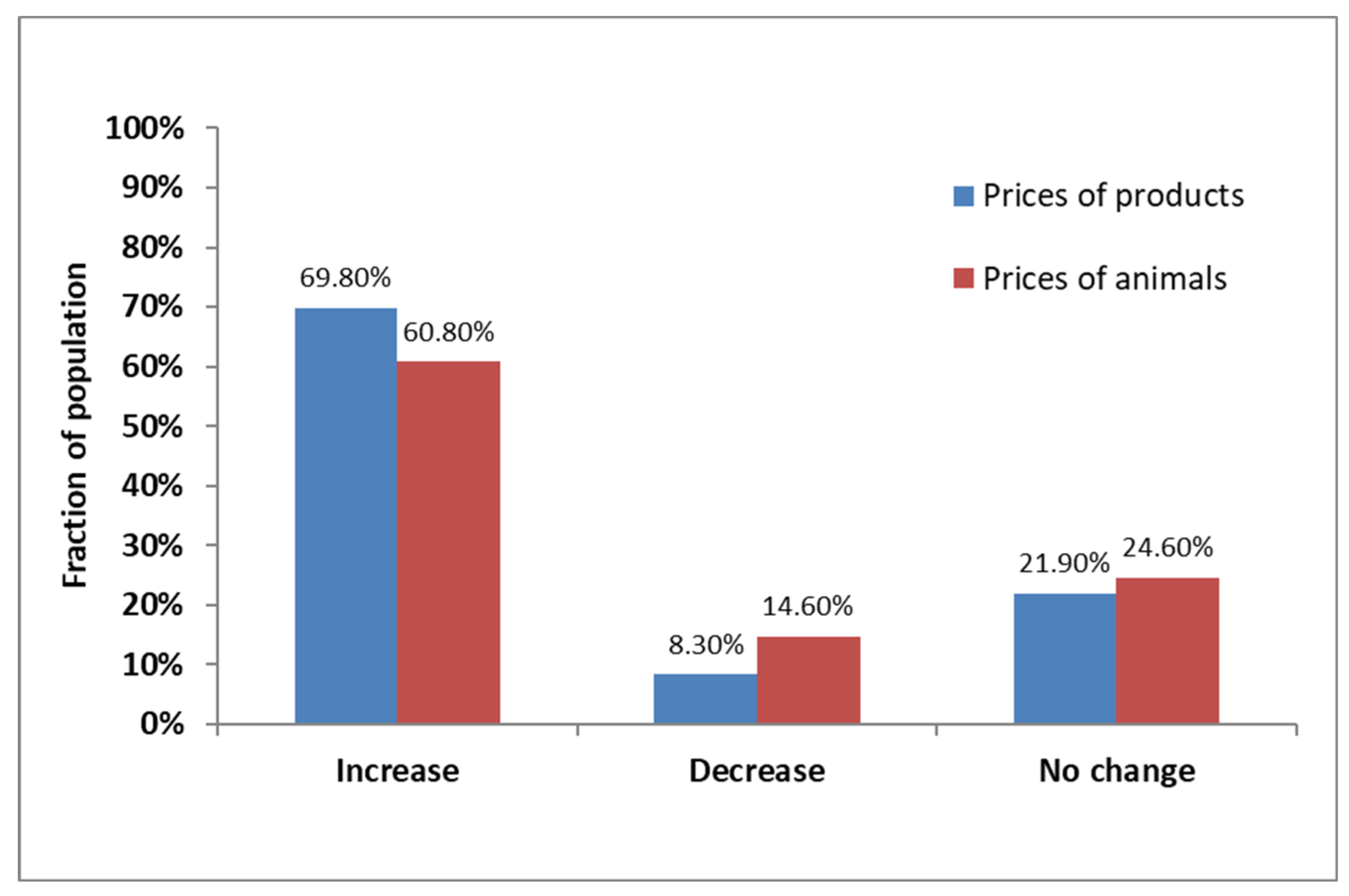 Climate 11 00031 g006 Climate 11 00031 g006
