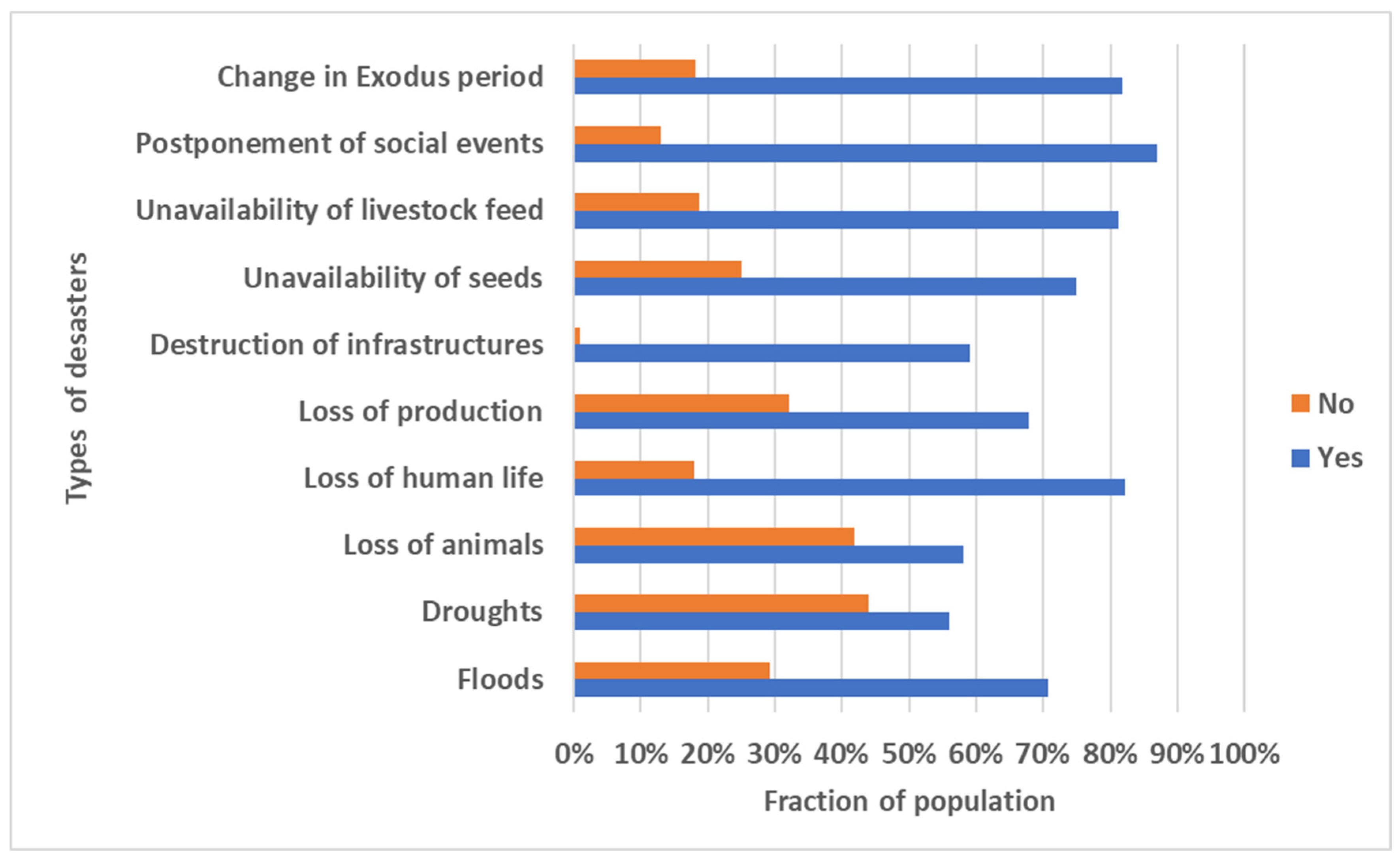 Climate 11 00031 g007 Climate 11 00031 g007