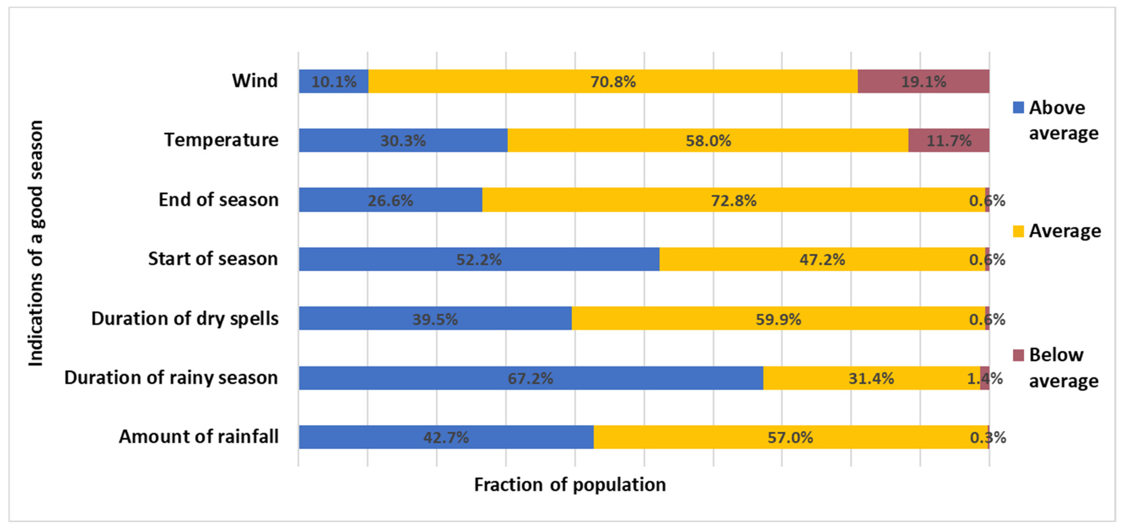 Climate 11 00031 g008 Climate 11 00031 g008