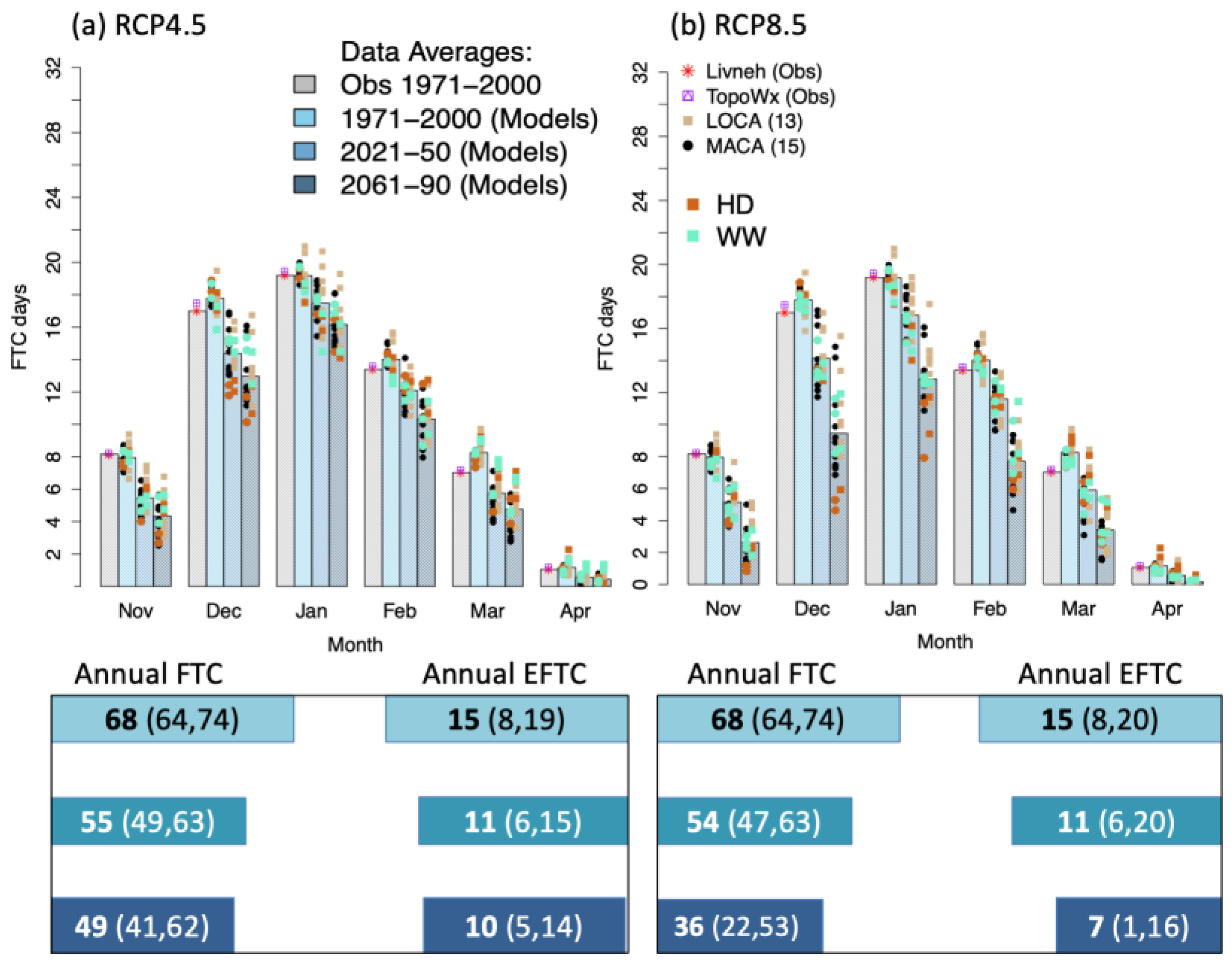 Climate 11 00032 g002