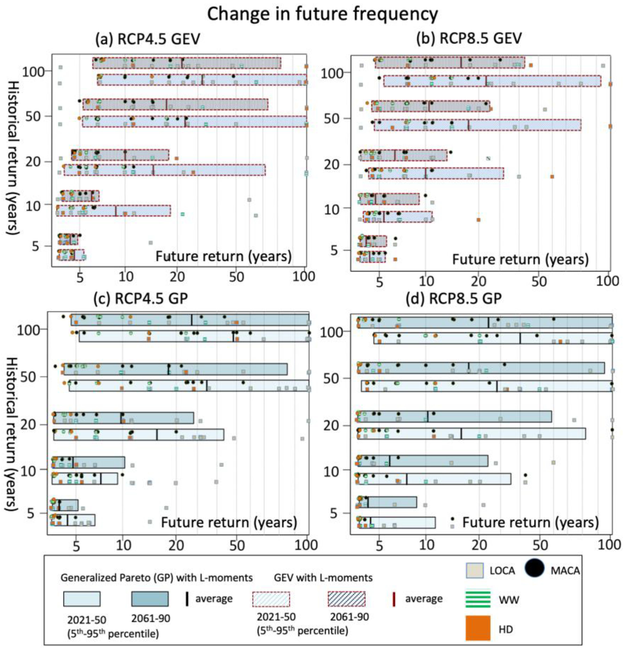 Climate 11 00032 g007