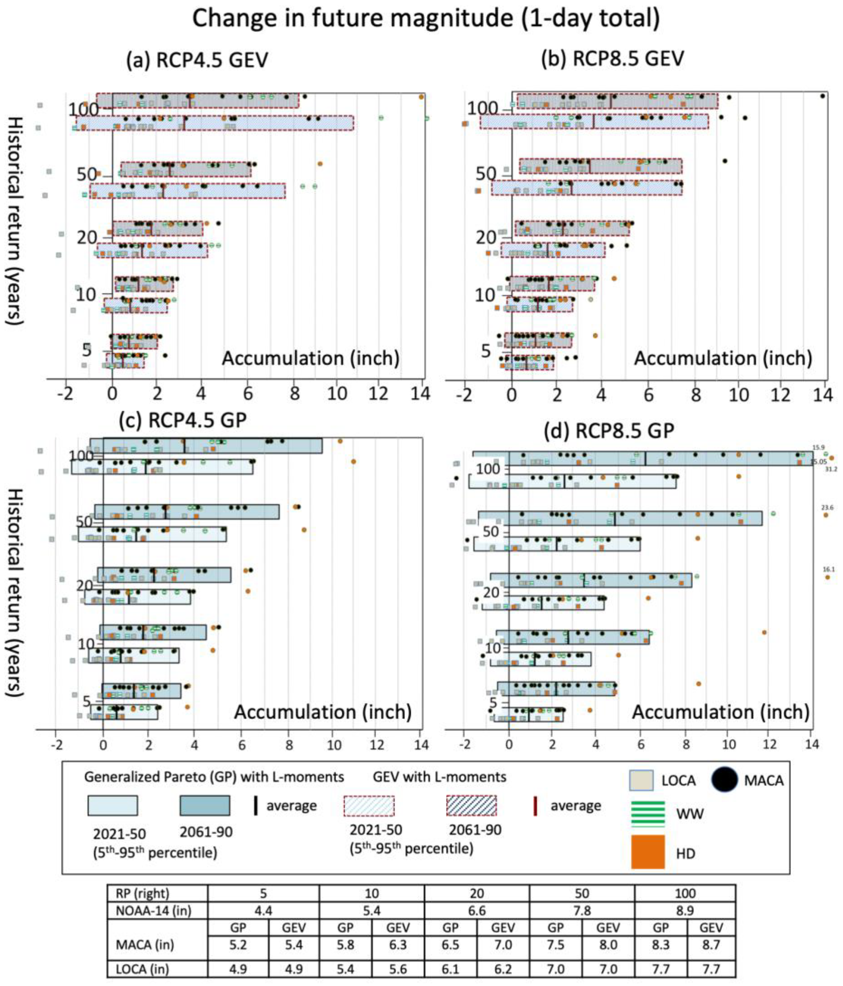 Climate 11 00032 g008