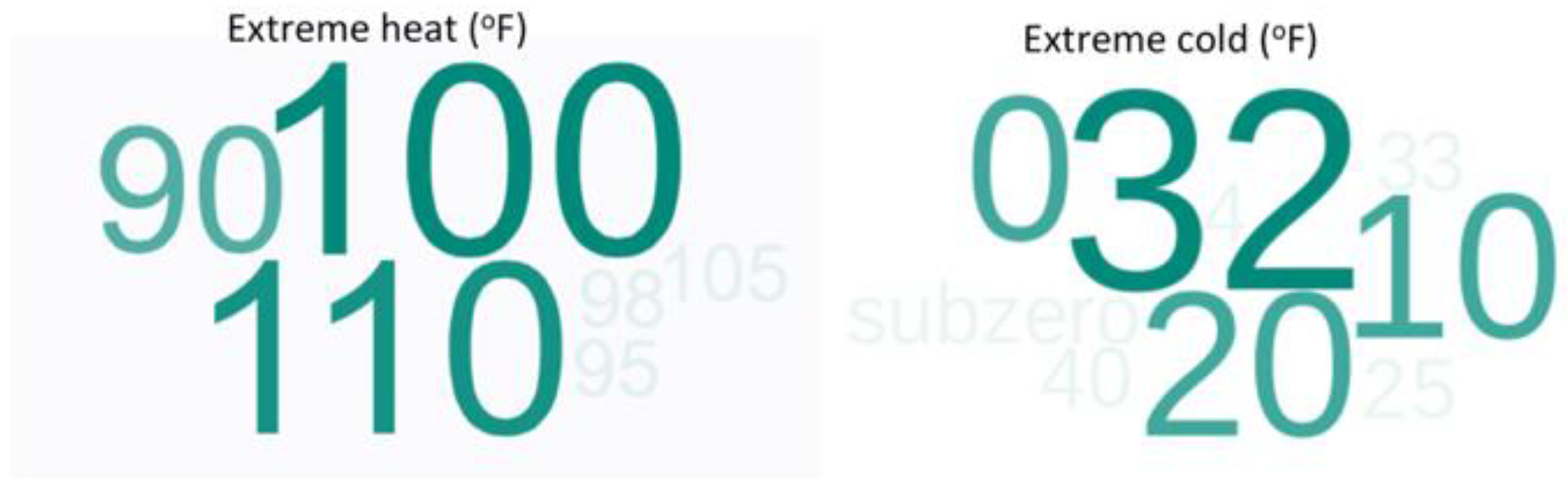 Climate 11 00032 g0a2