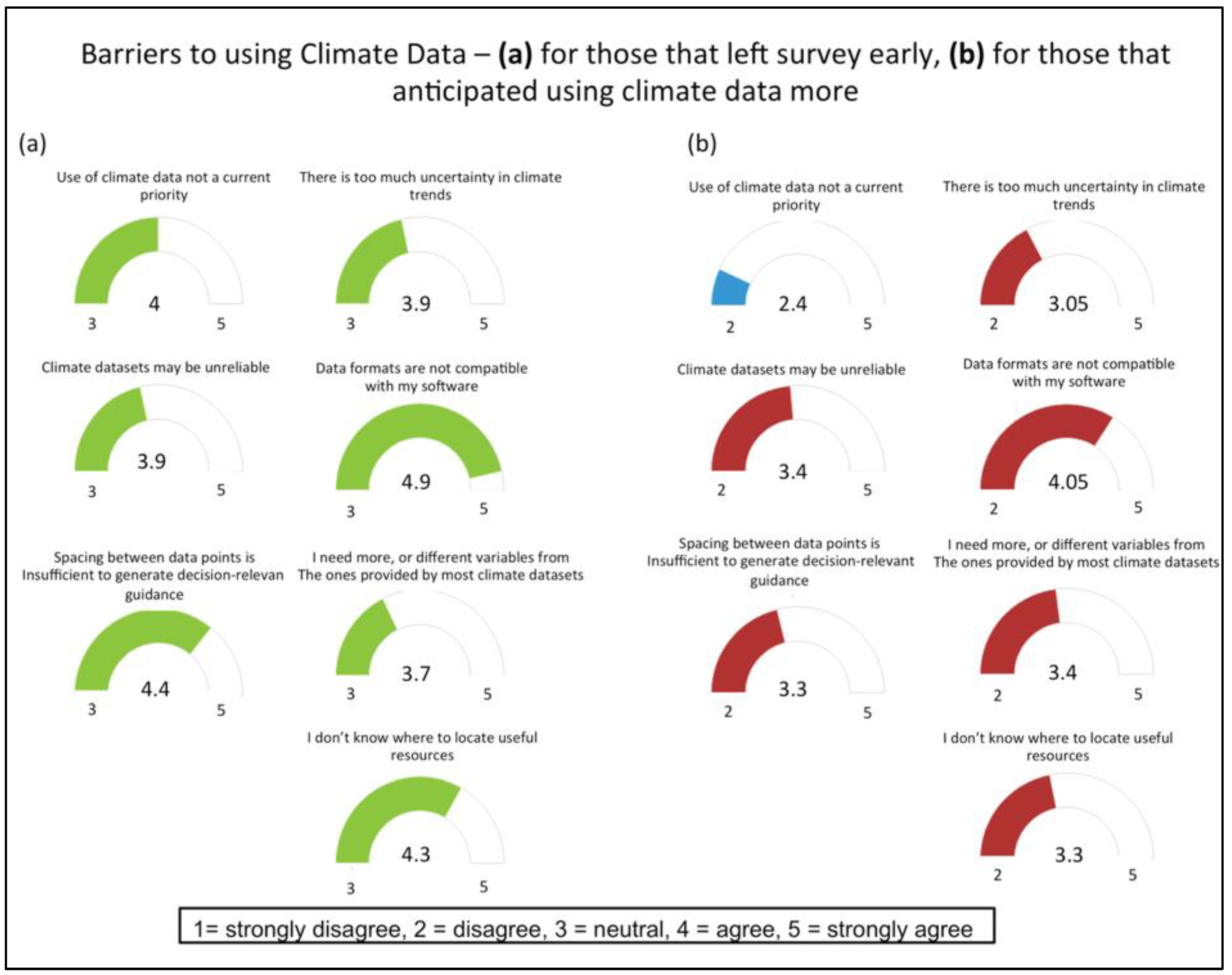 Climate 11 00032 g0a3