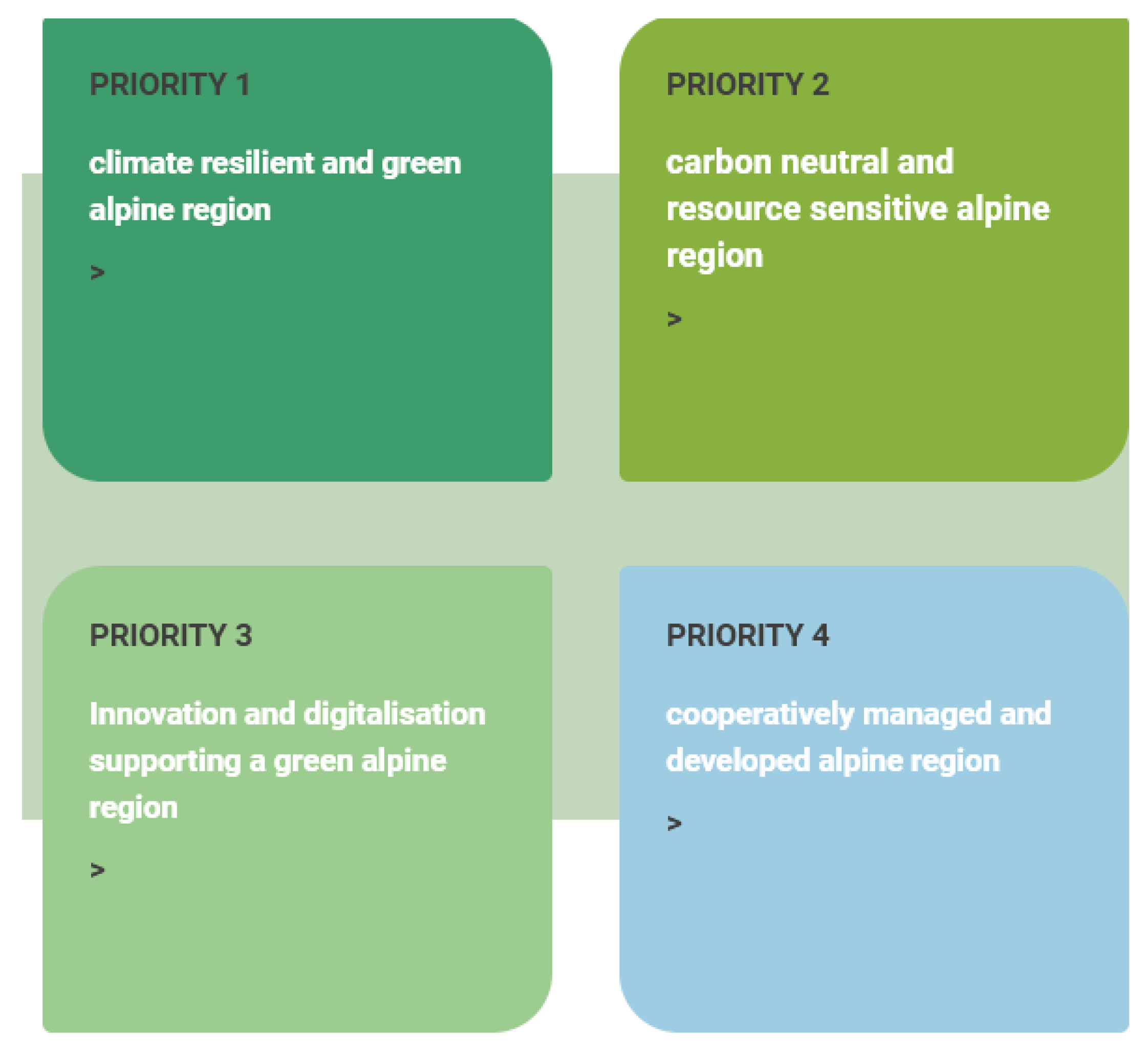 Climate 11 00037 g005 550