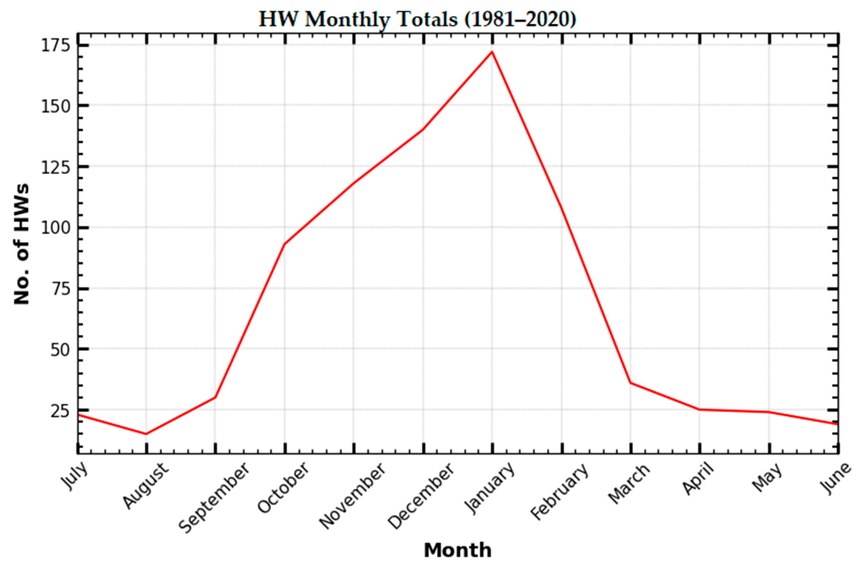 Climate 11 00038 g004 Climate 11 00038 g004