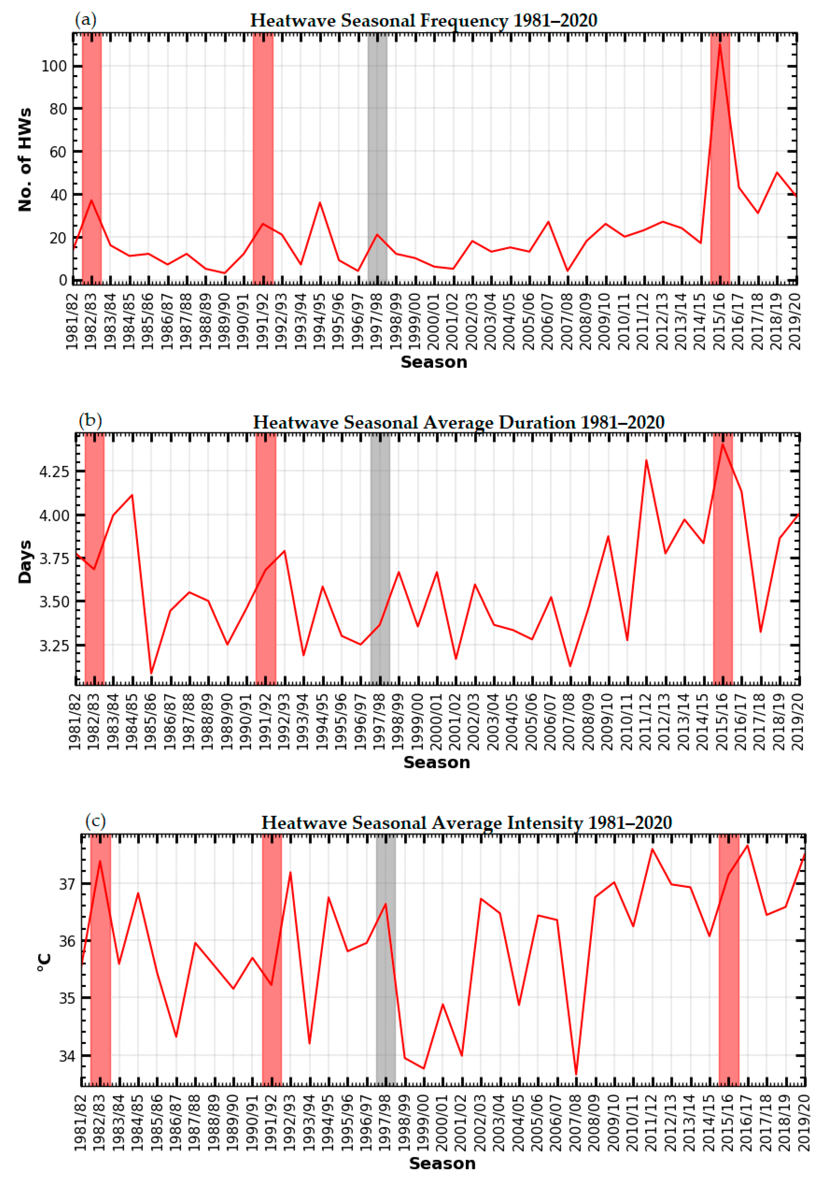 Climate 11 00038 g007 Climate 11 00038 g007