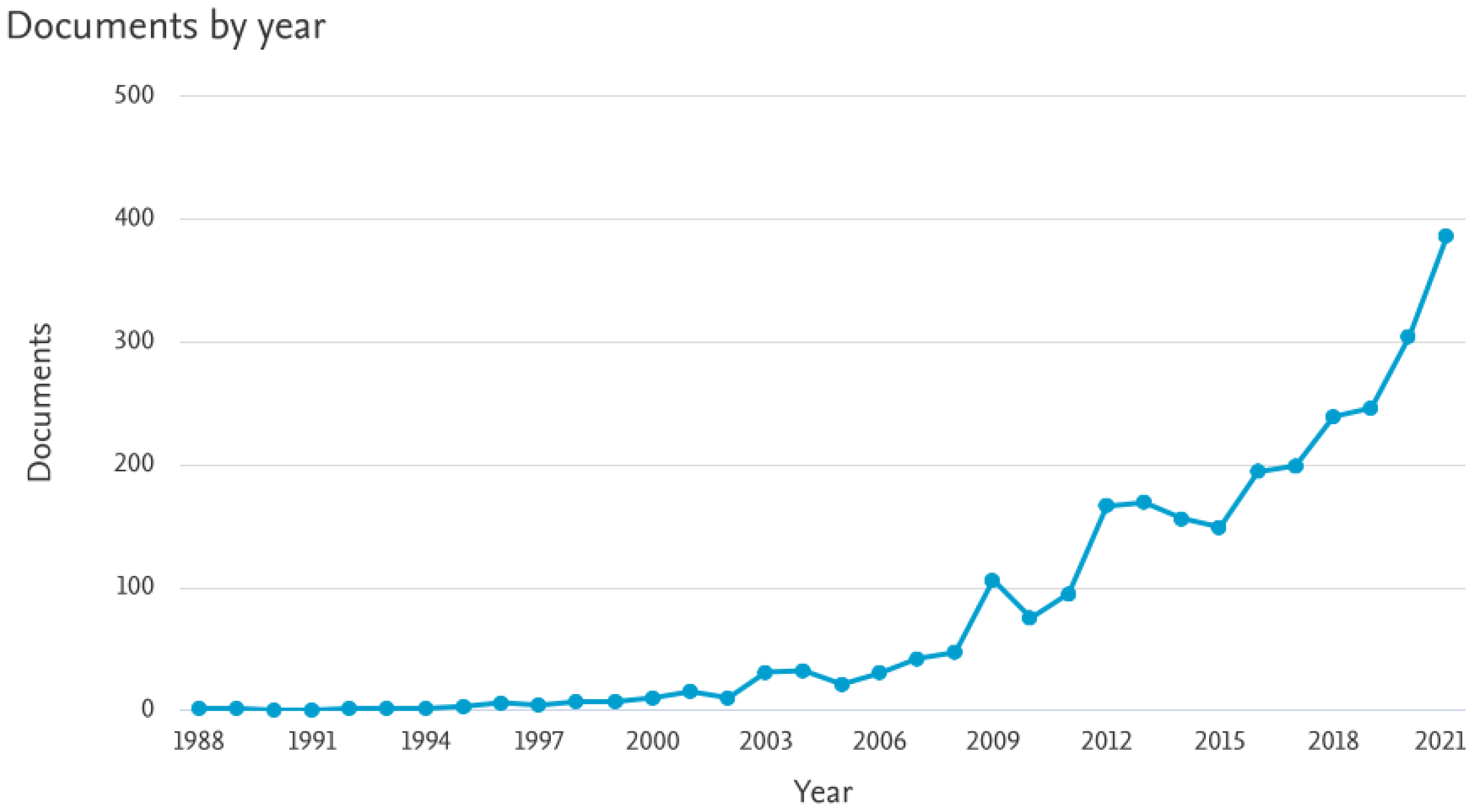Climate 11 00040 g001 550