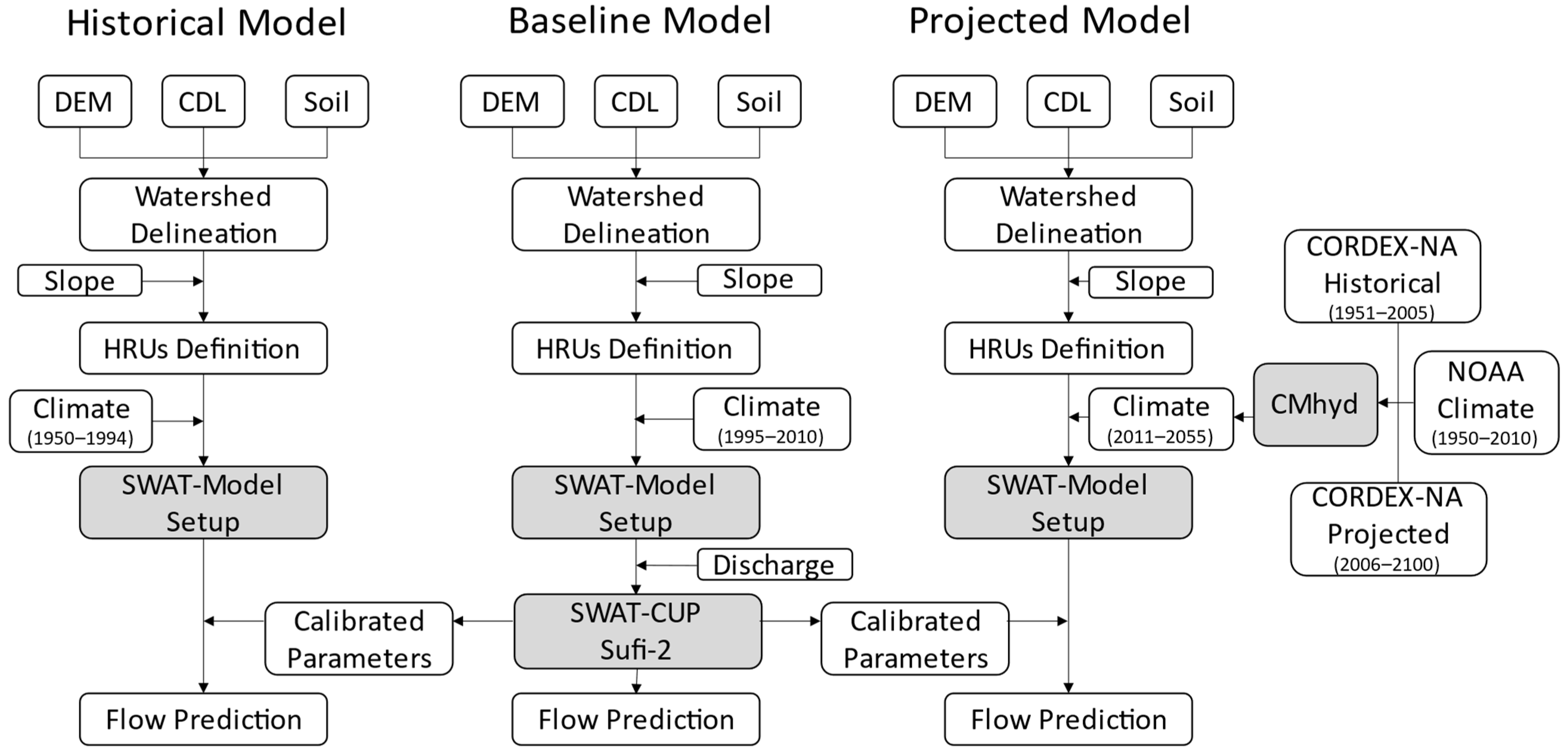 Climate 11 00041 g002 Climate 11 00041 g002