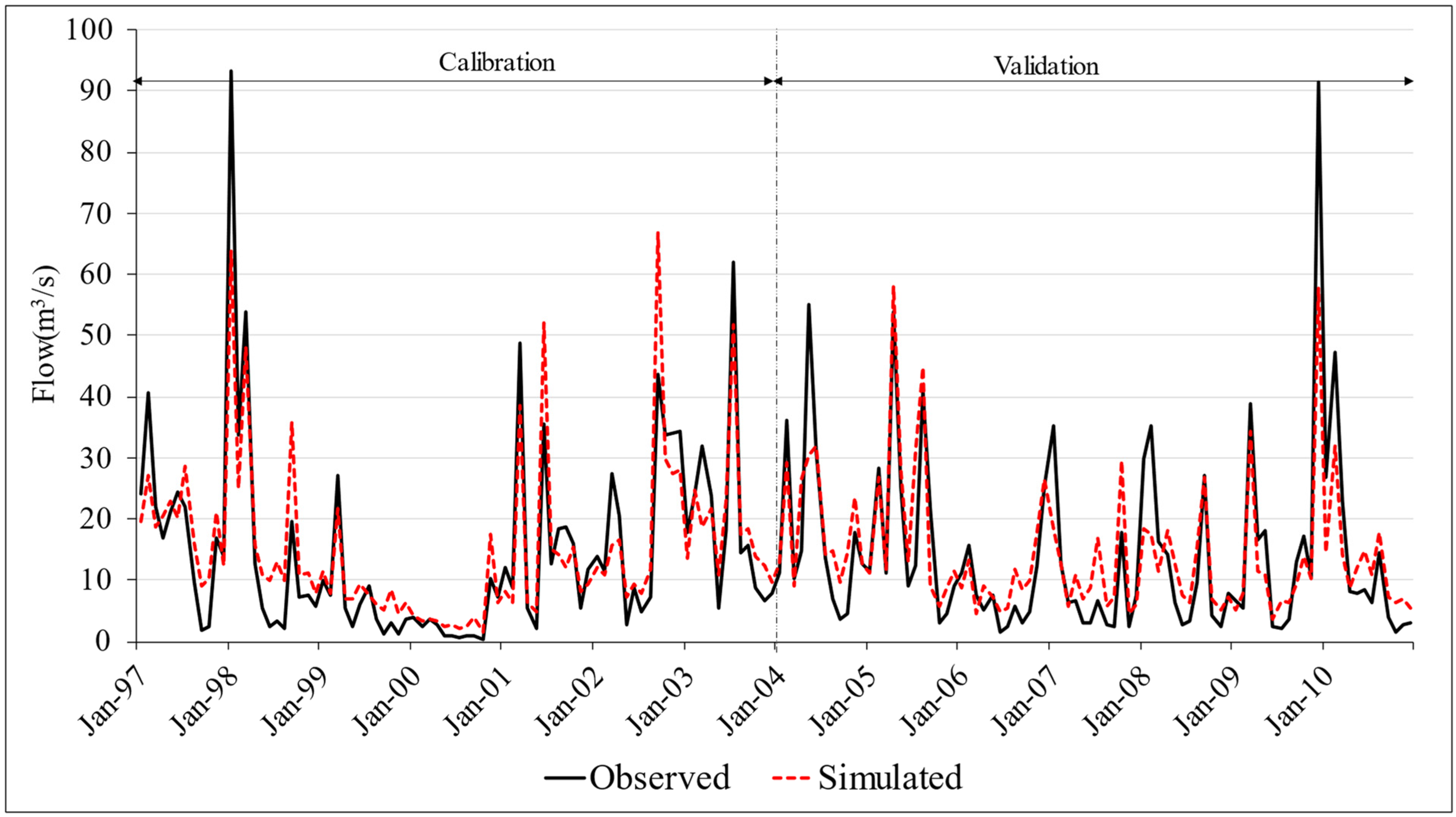 Climate 11 00041 g003 Climate 11 00041 g003