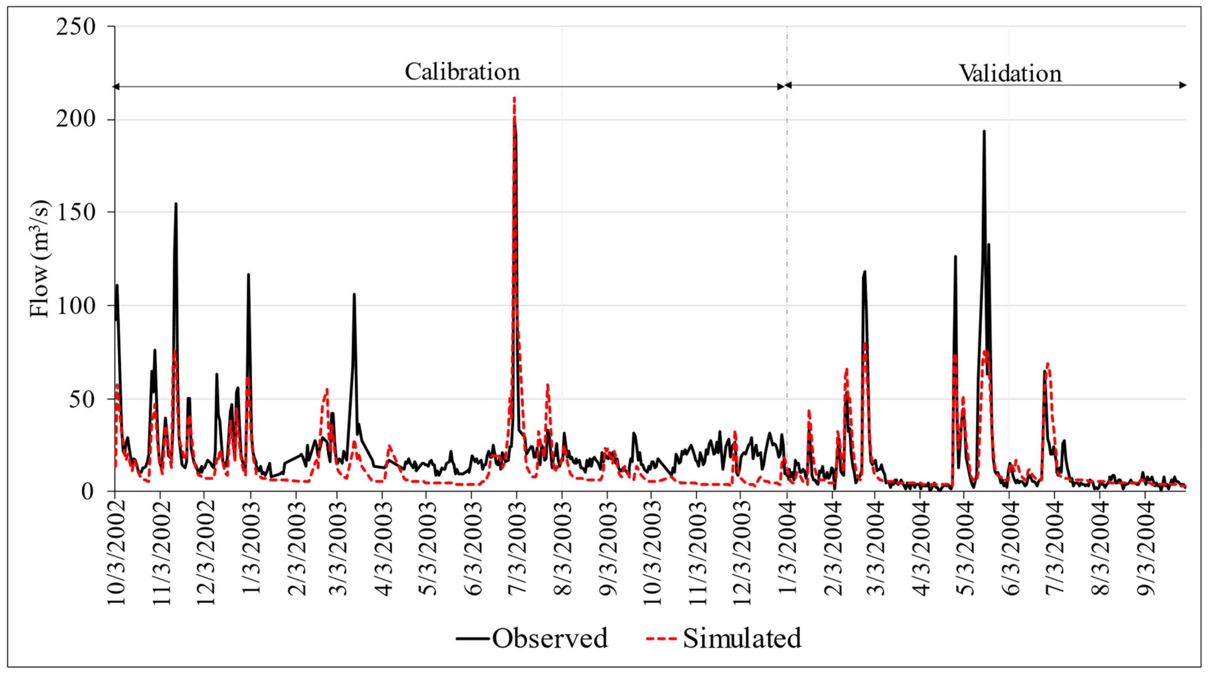 Climate 11 00041 g004 Climate 11 00041 g004