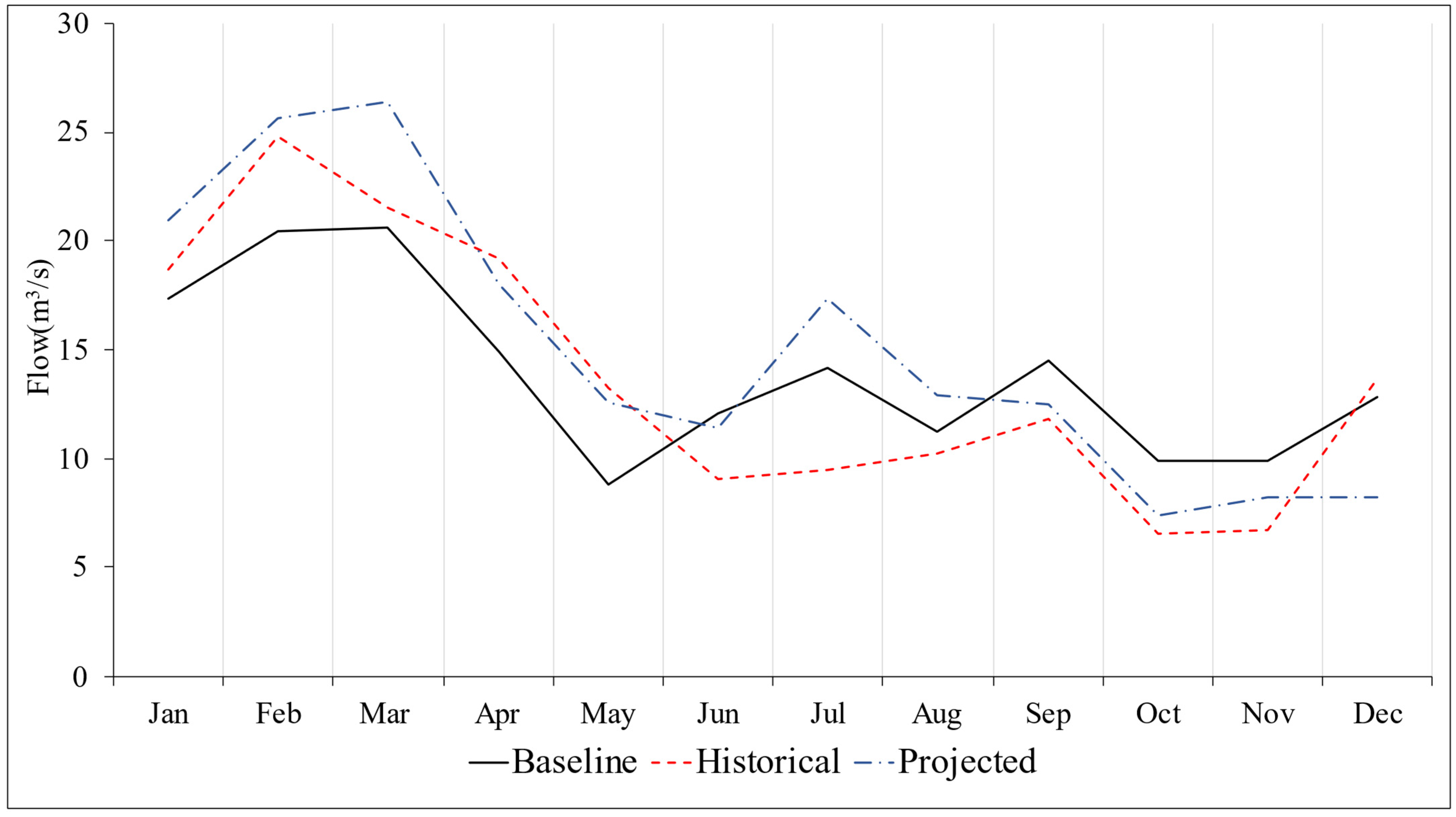 Climate 11 00041 g005 Climate 11 00041 g005