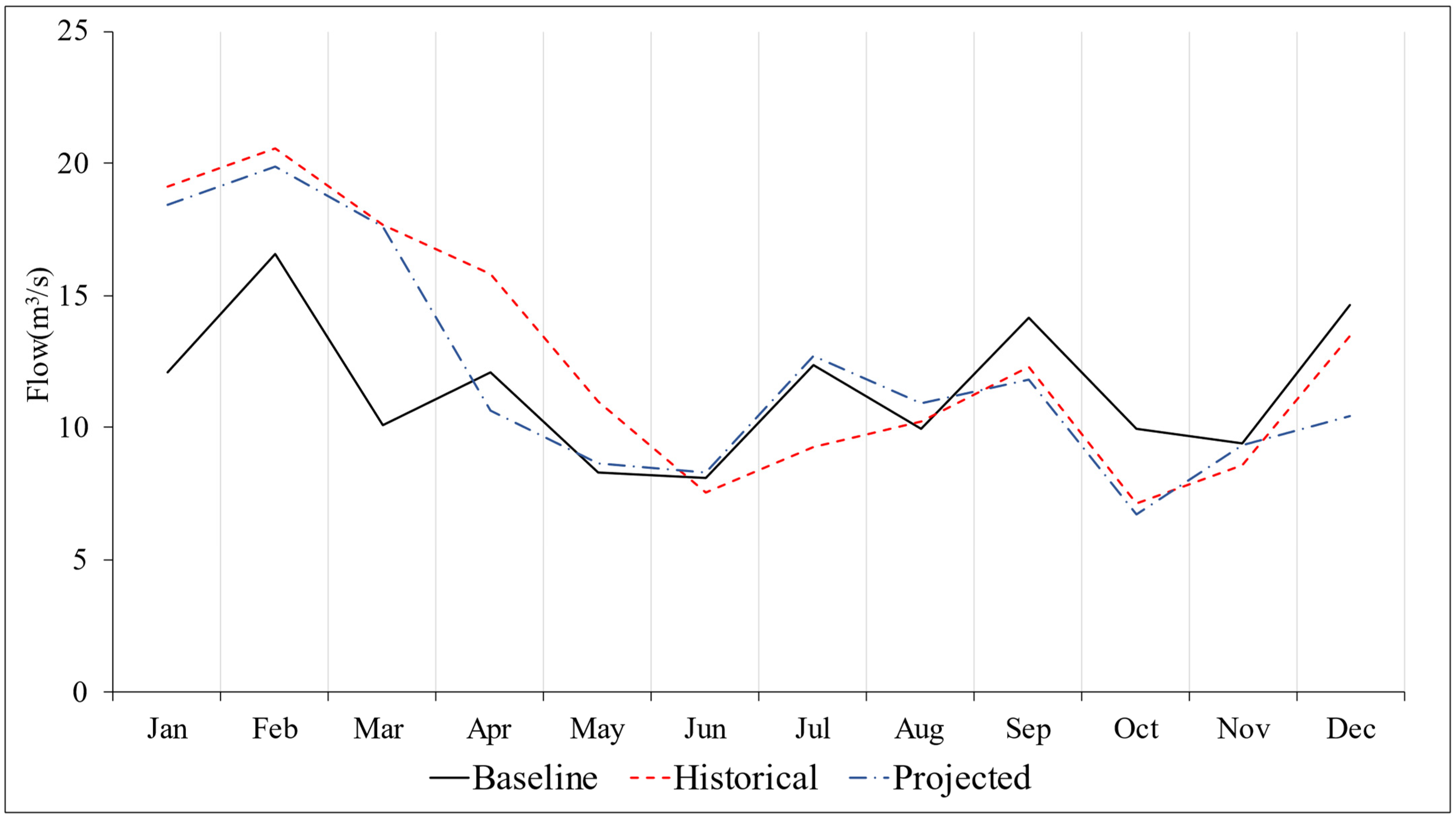Climate 11 00041 g006 Climate 11 00041 g006