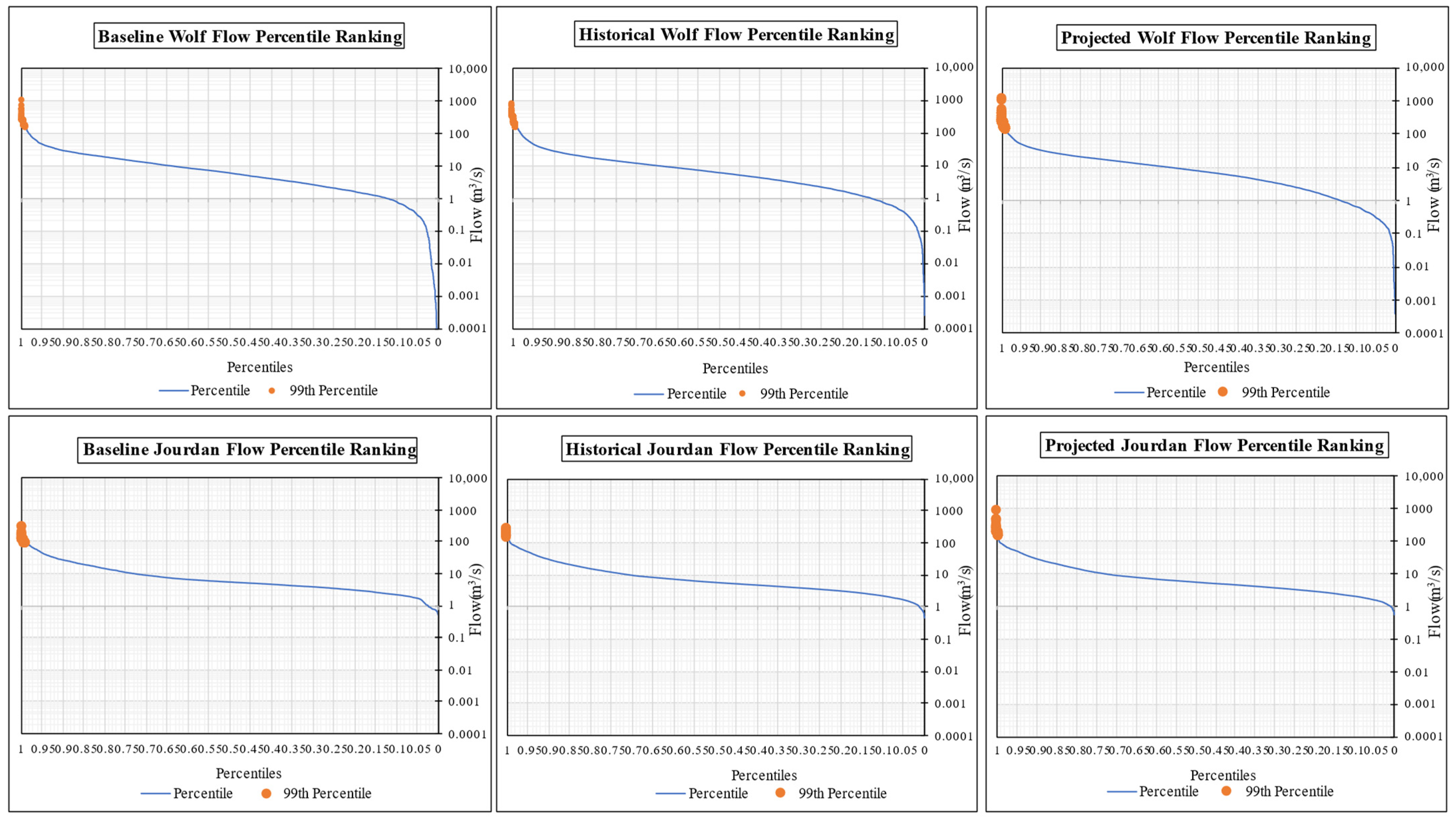 Climate 11 00041 g008 Climate 11 00041 g008