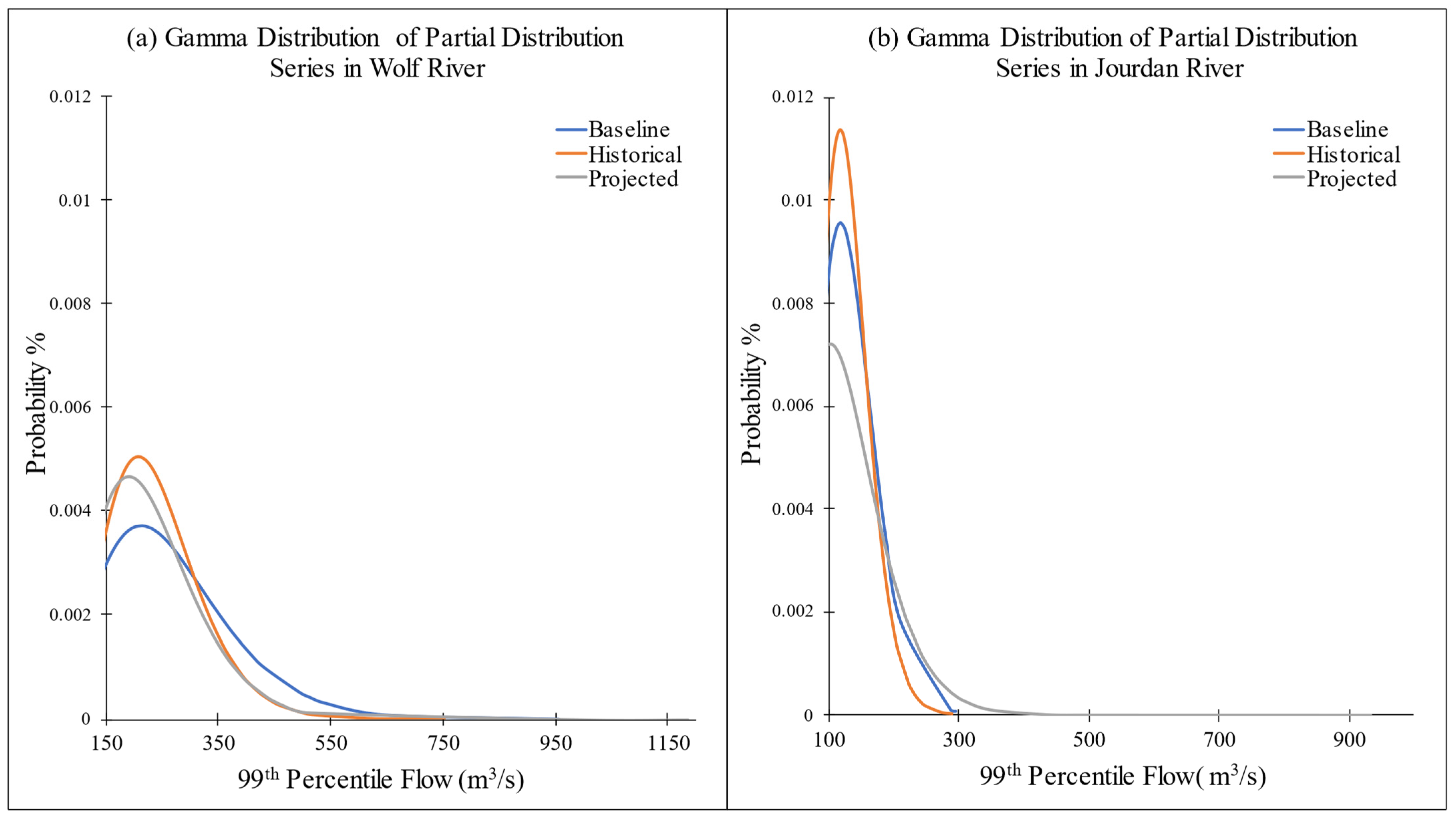 Climate 11 00041 g009 Climate 11 00041 g009