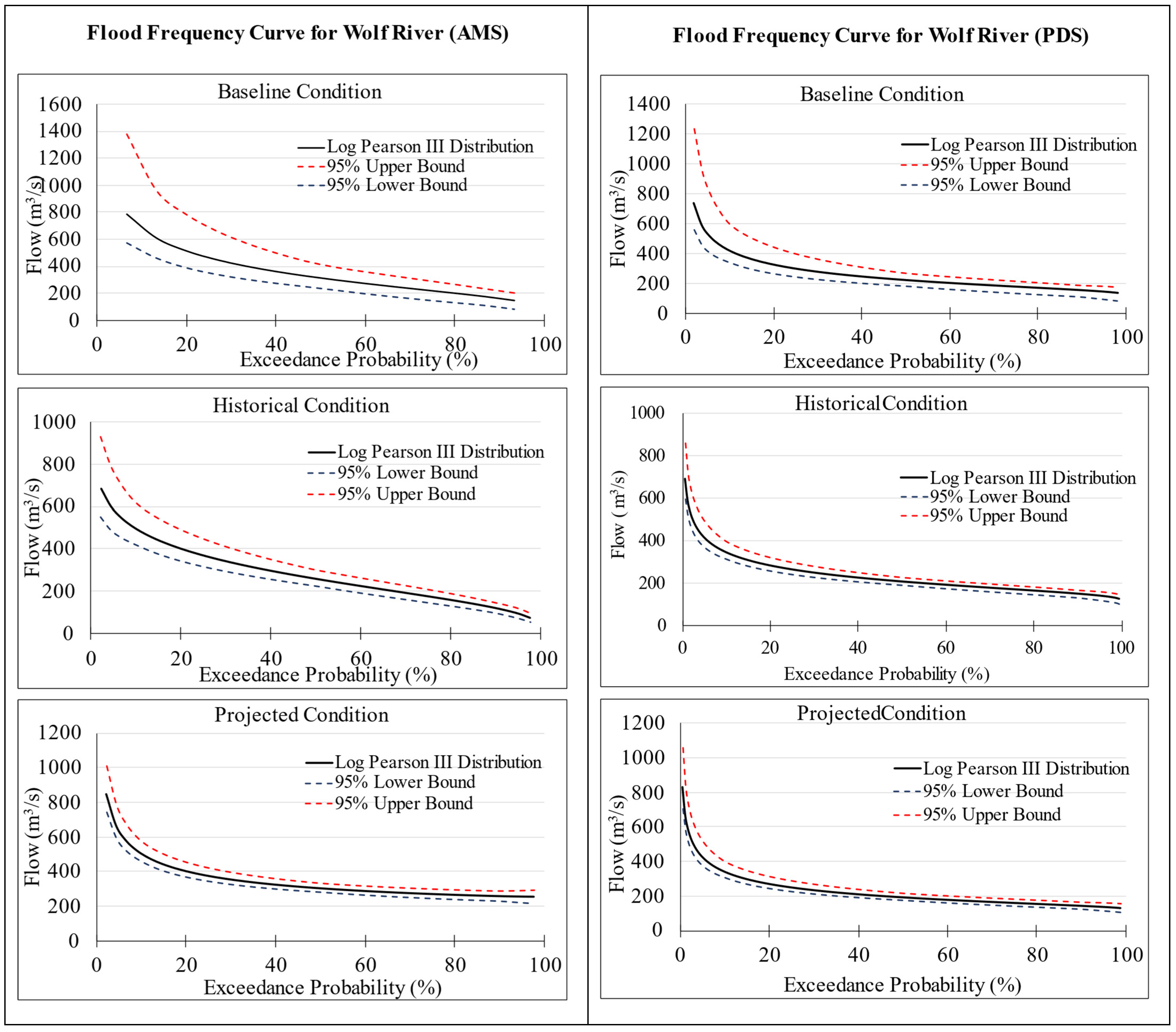 Climate 11 00041 g010 Climate 11 00041 g010