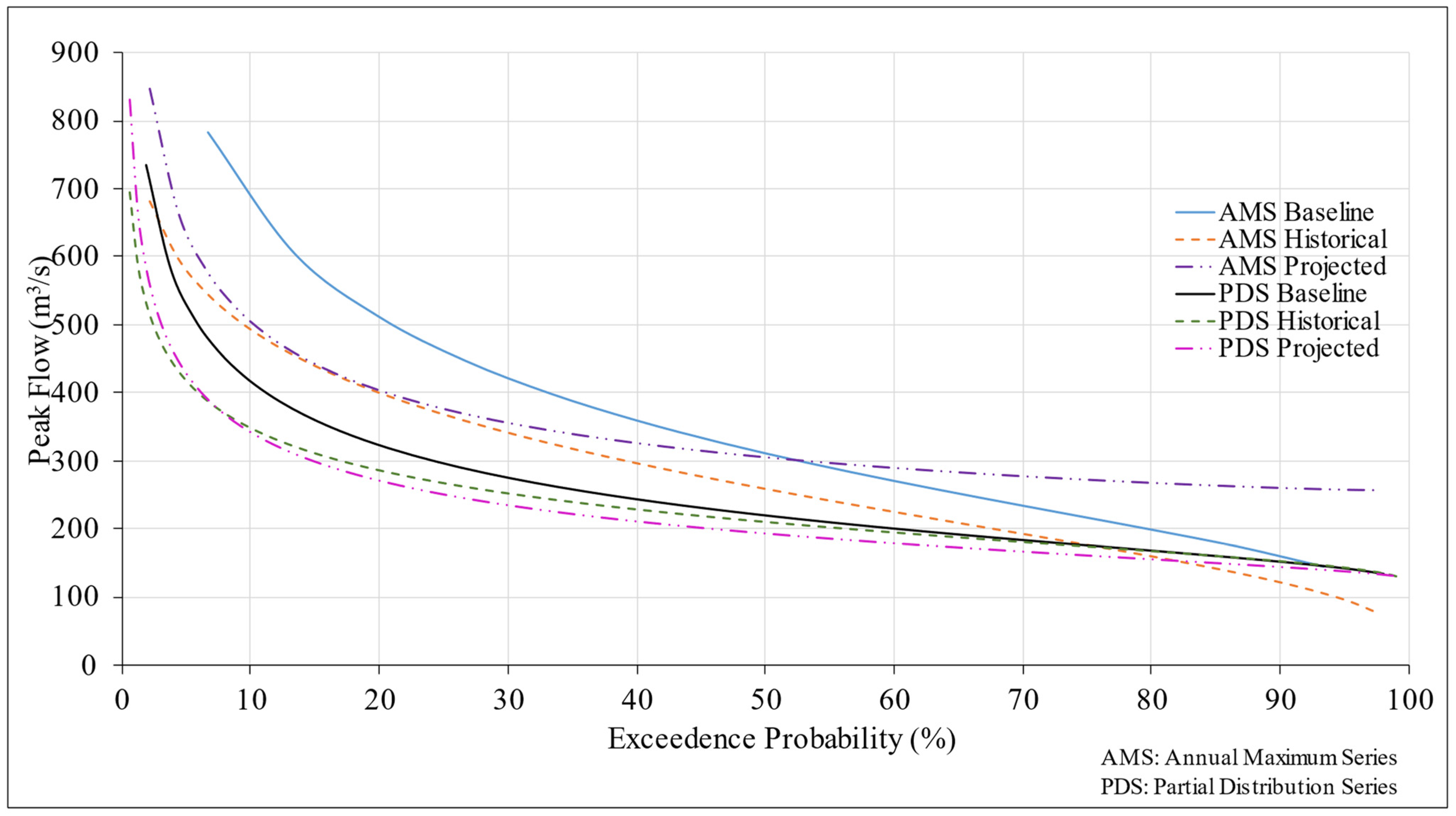 Climate 11 00041 g012 Climate 11 00041 g012