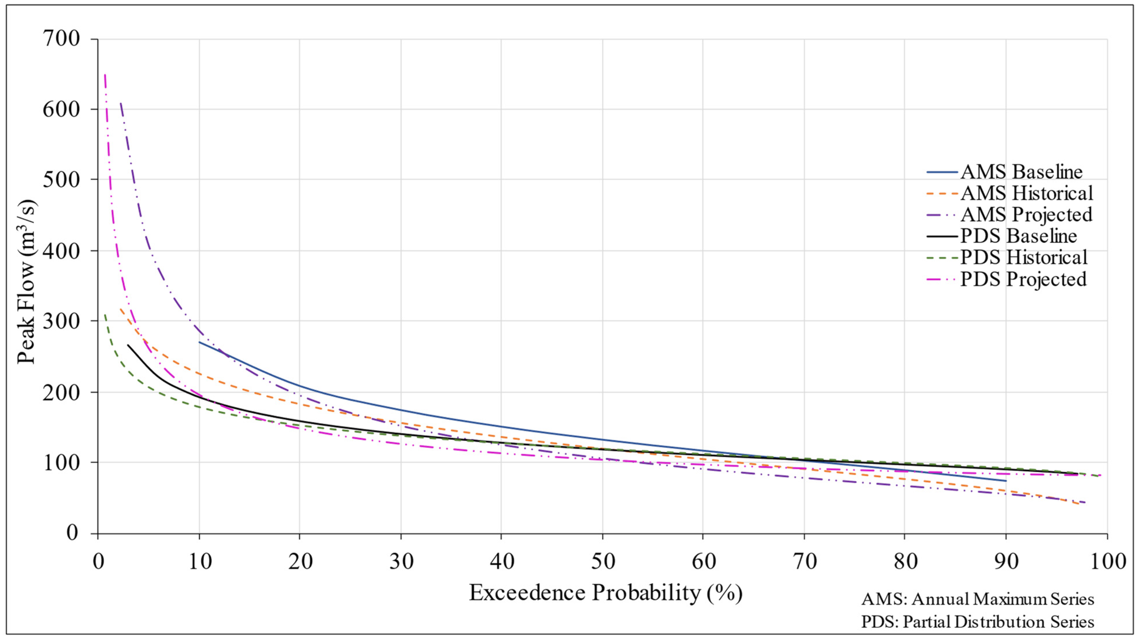 Climate 11 00041 g013 Climate 11 00041 g013