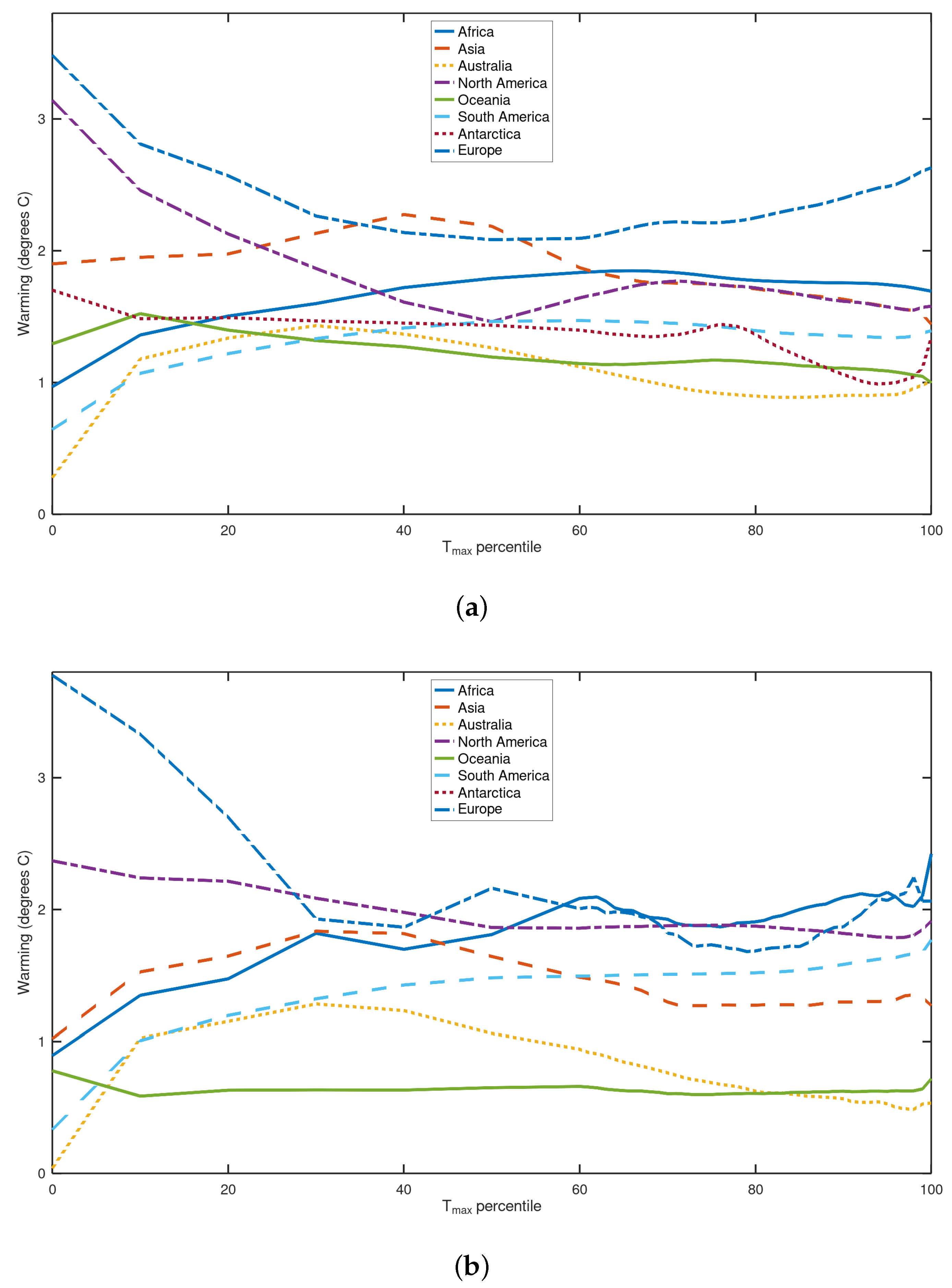 Climate 11 00042 g003