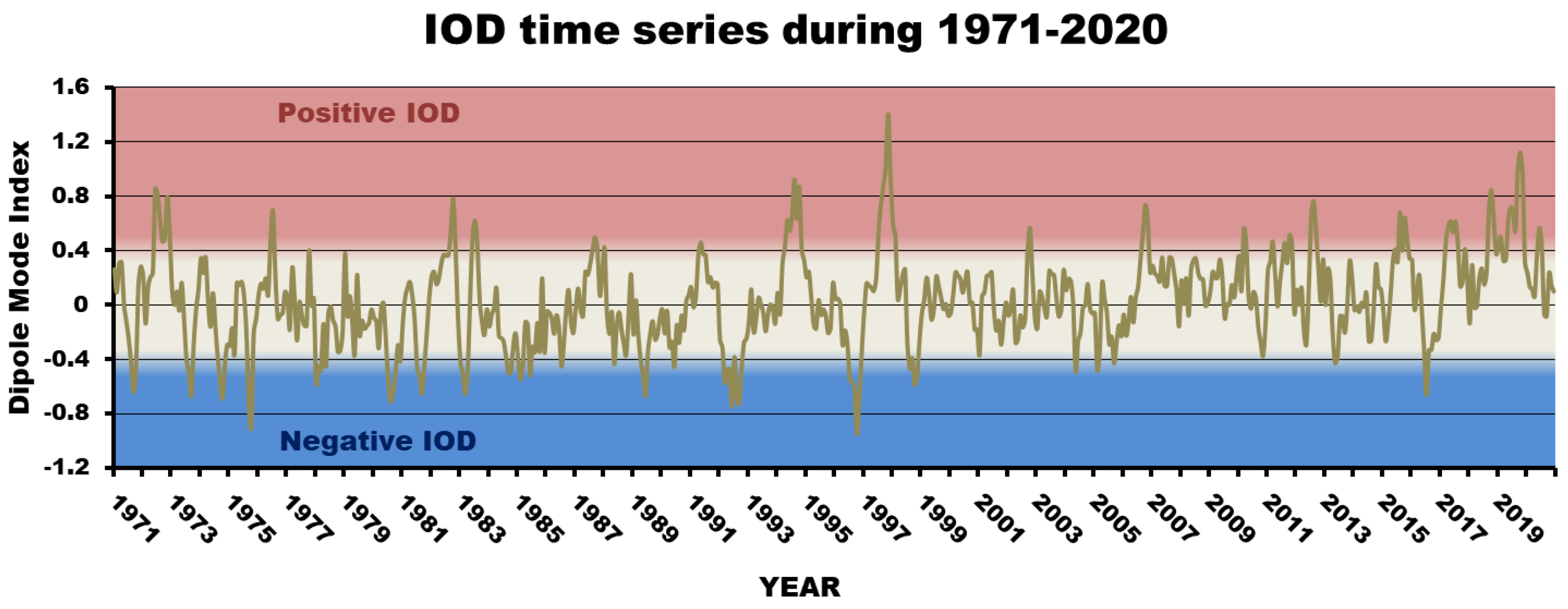 Climate 11 00044 g001 550