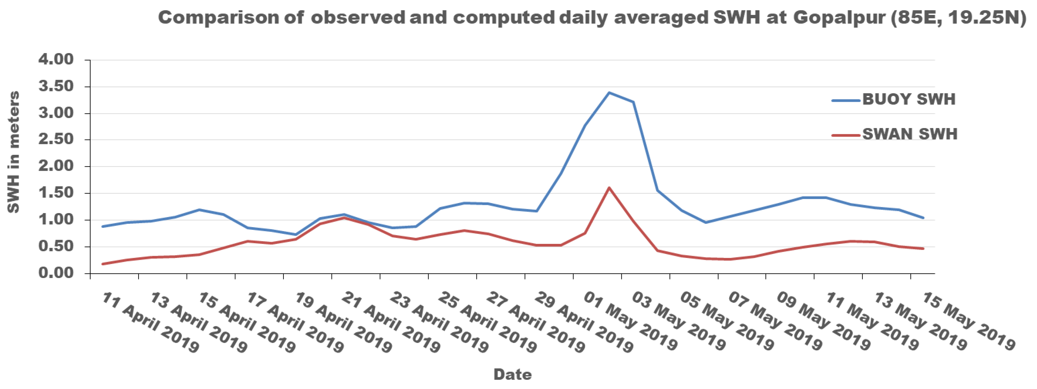 Climate 11 00044 g002 550