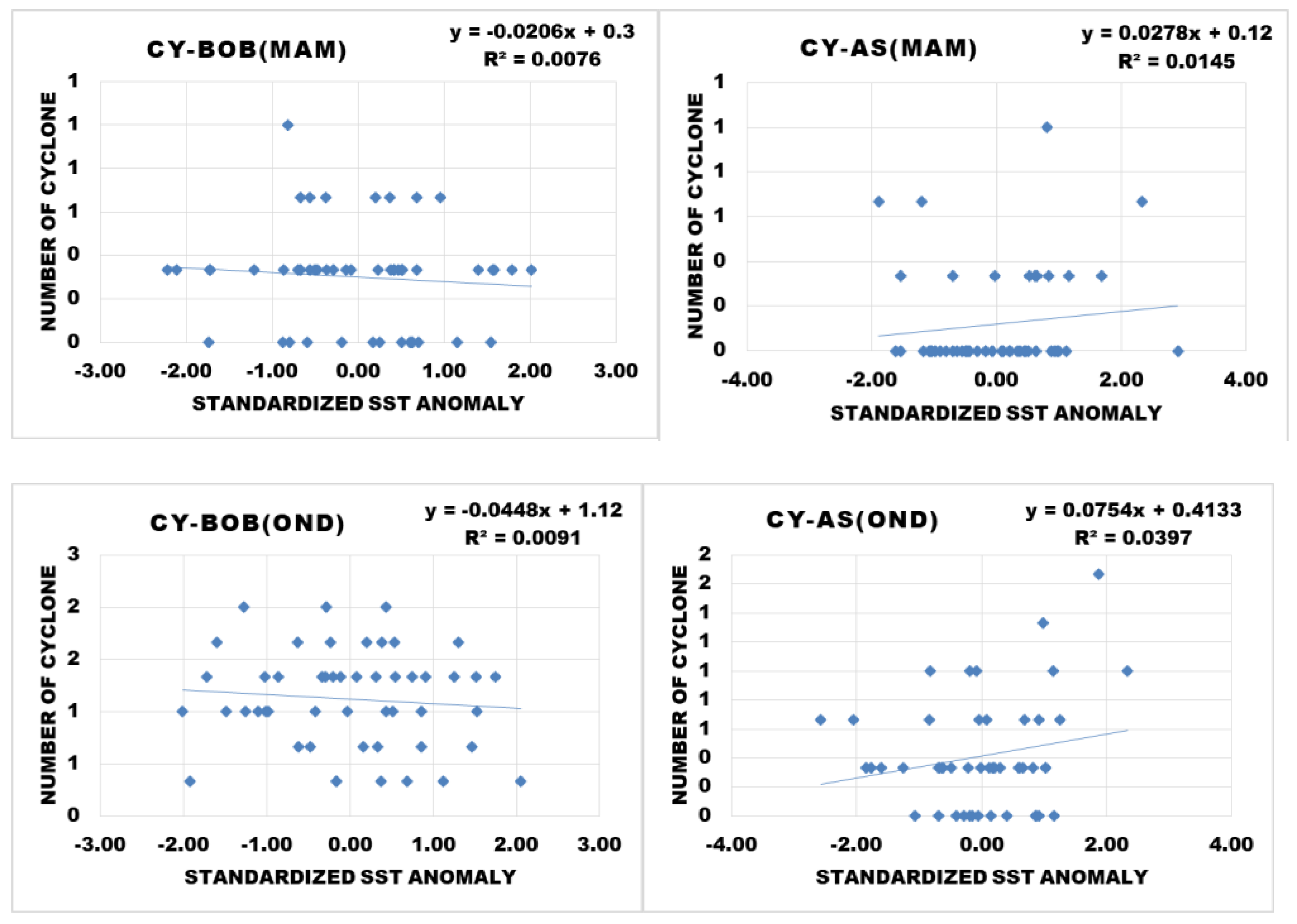 Climate 11 00044 g003 550