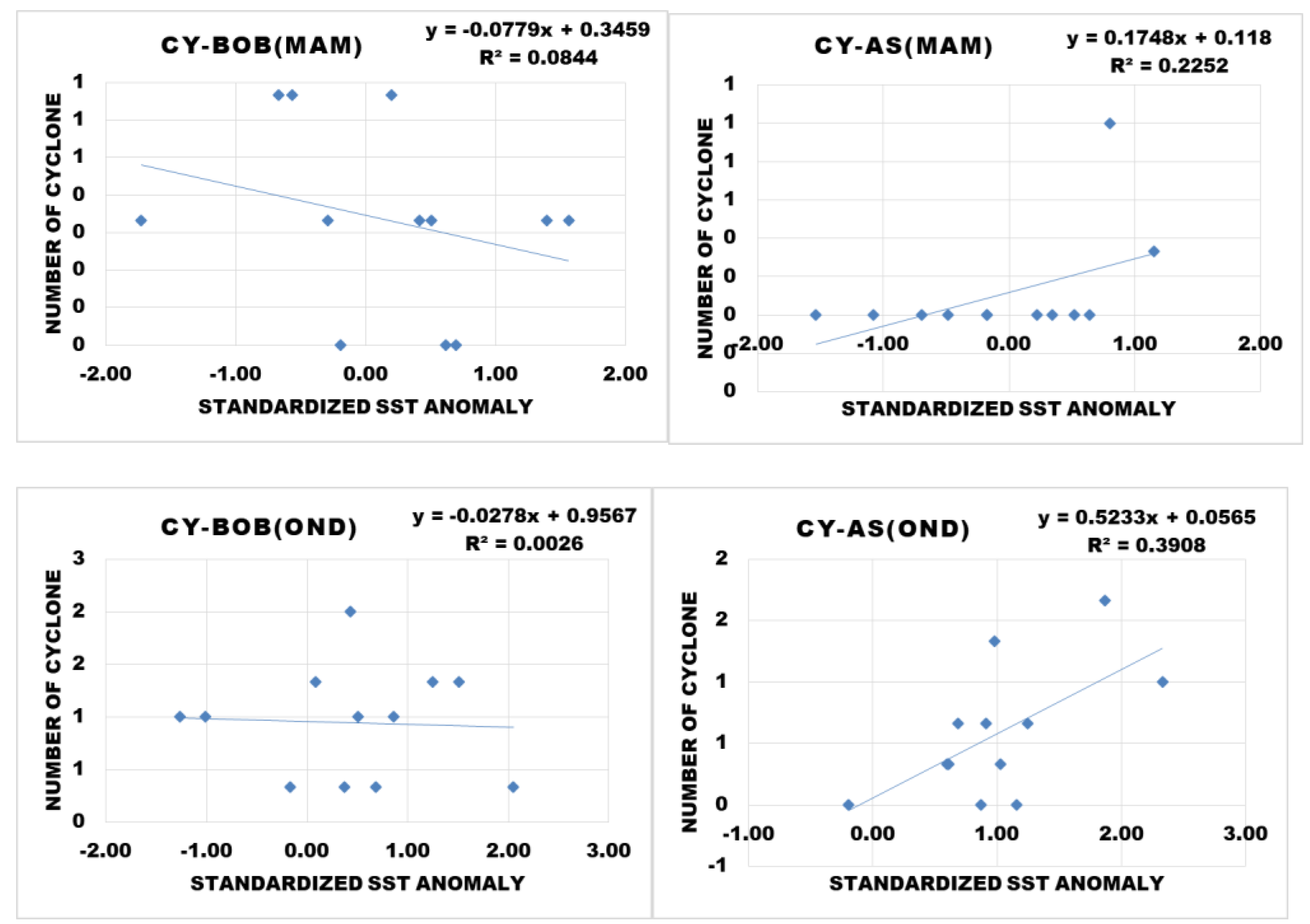 Climate 11 00044 g004 550