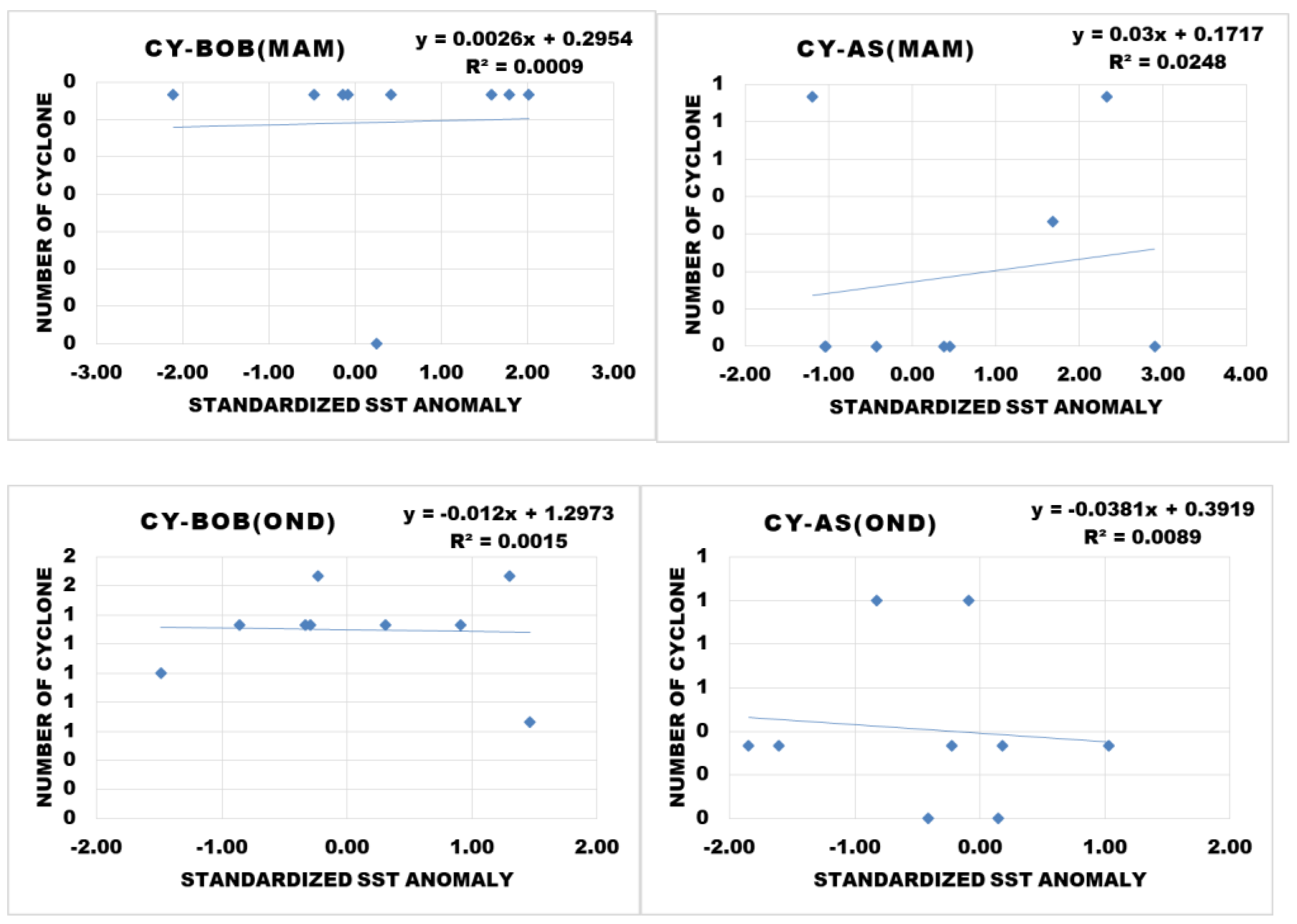 Climate 11 00044 g005 550