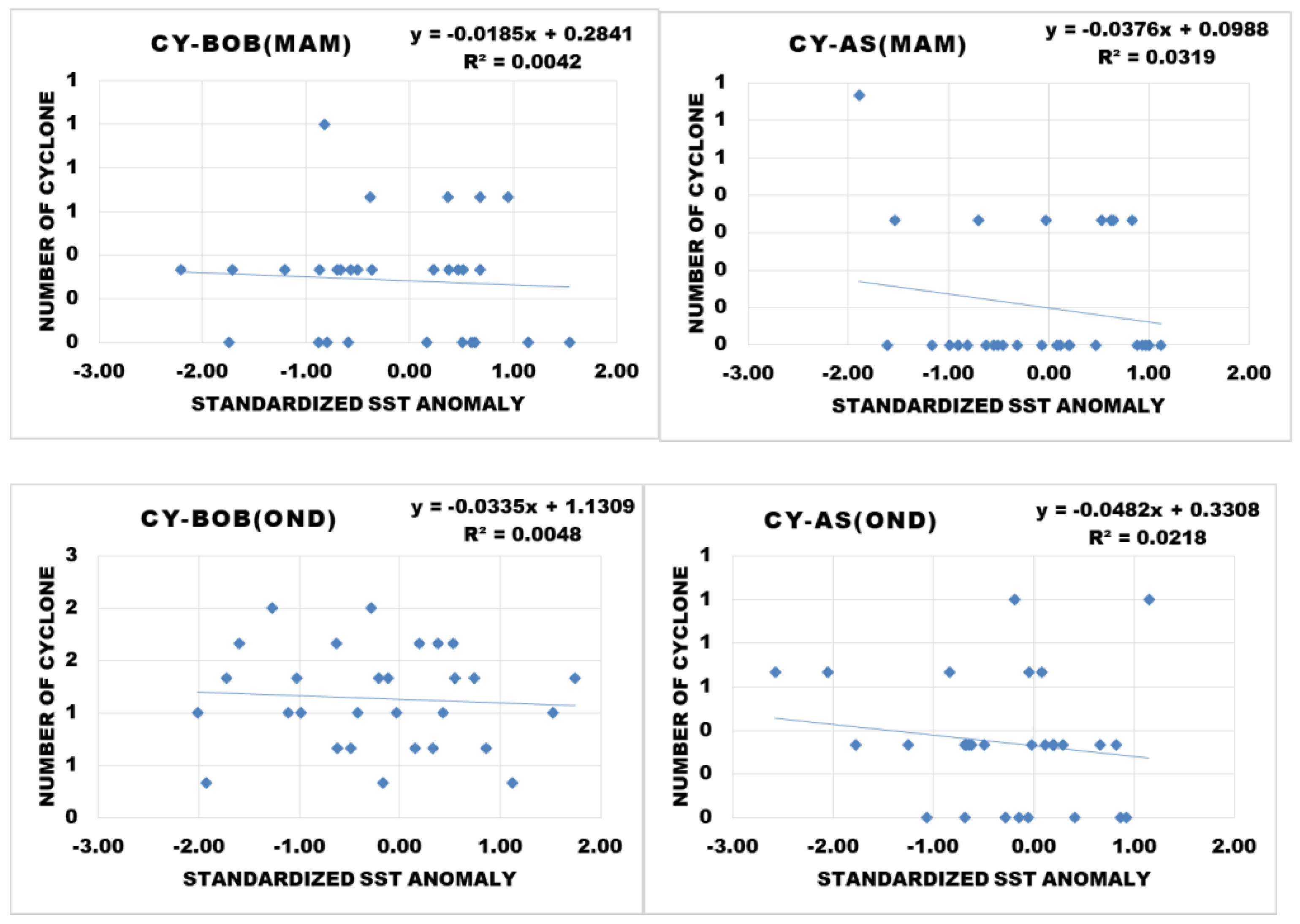 Climate 11 00044 g006 550