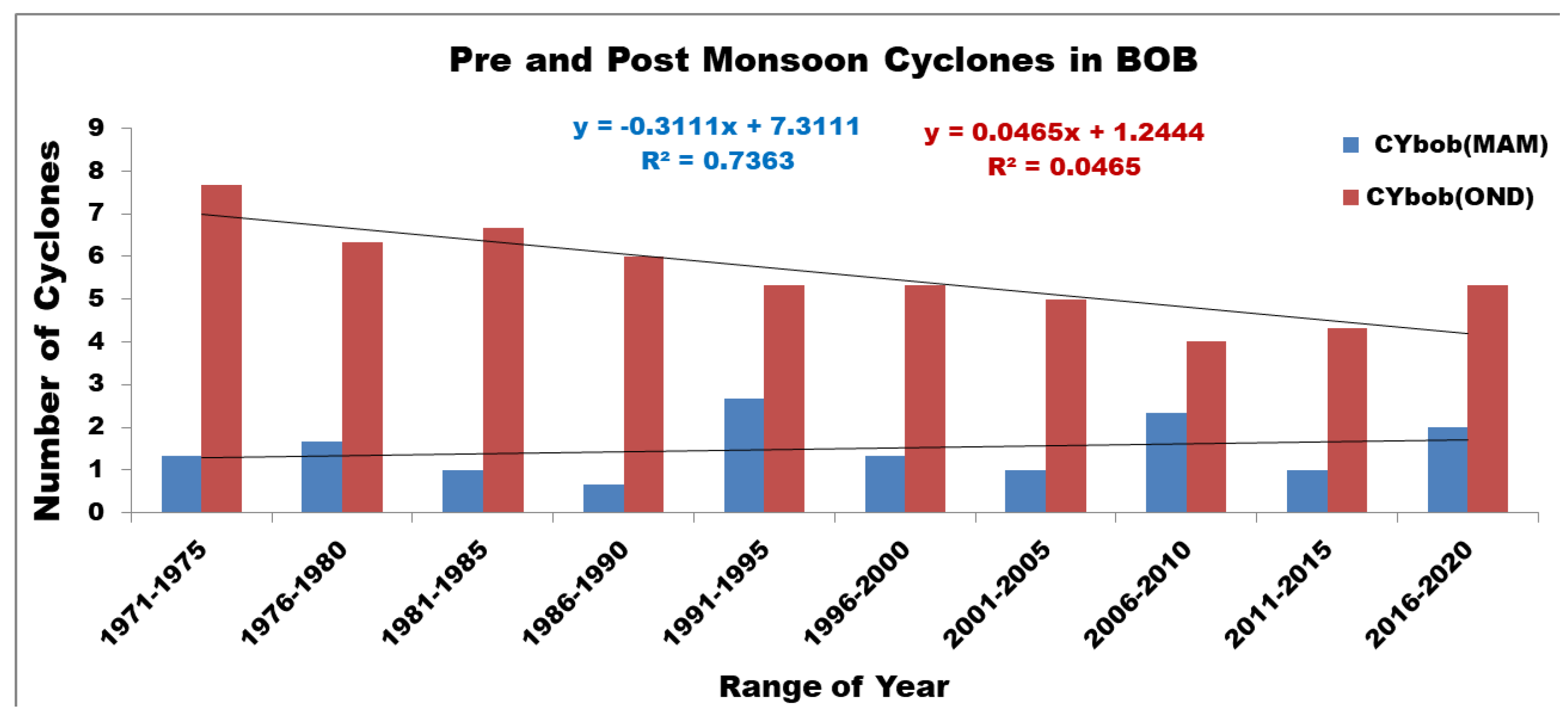 Climate 11 00044 g007 550