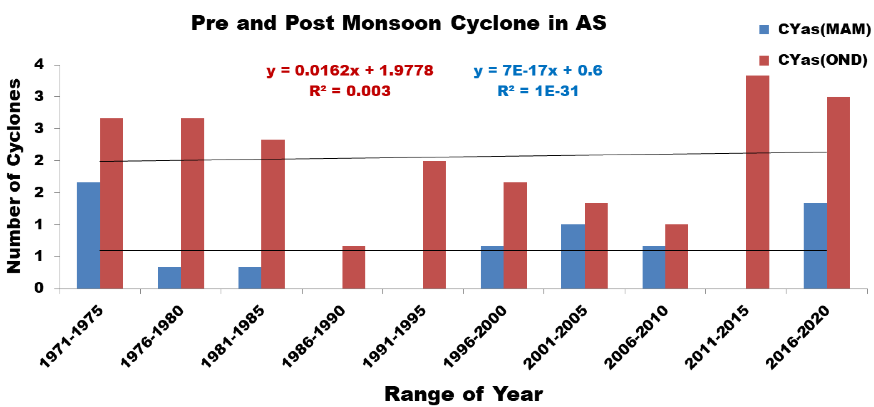 Climate 11 00044 g008 550