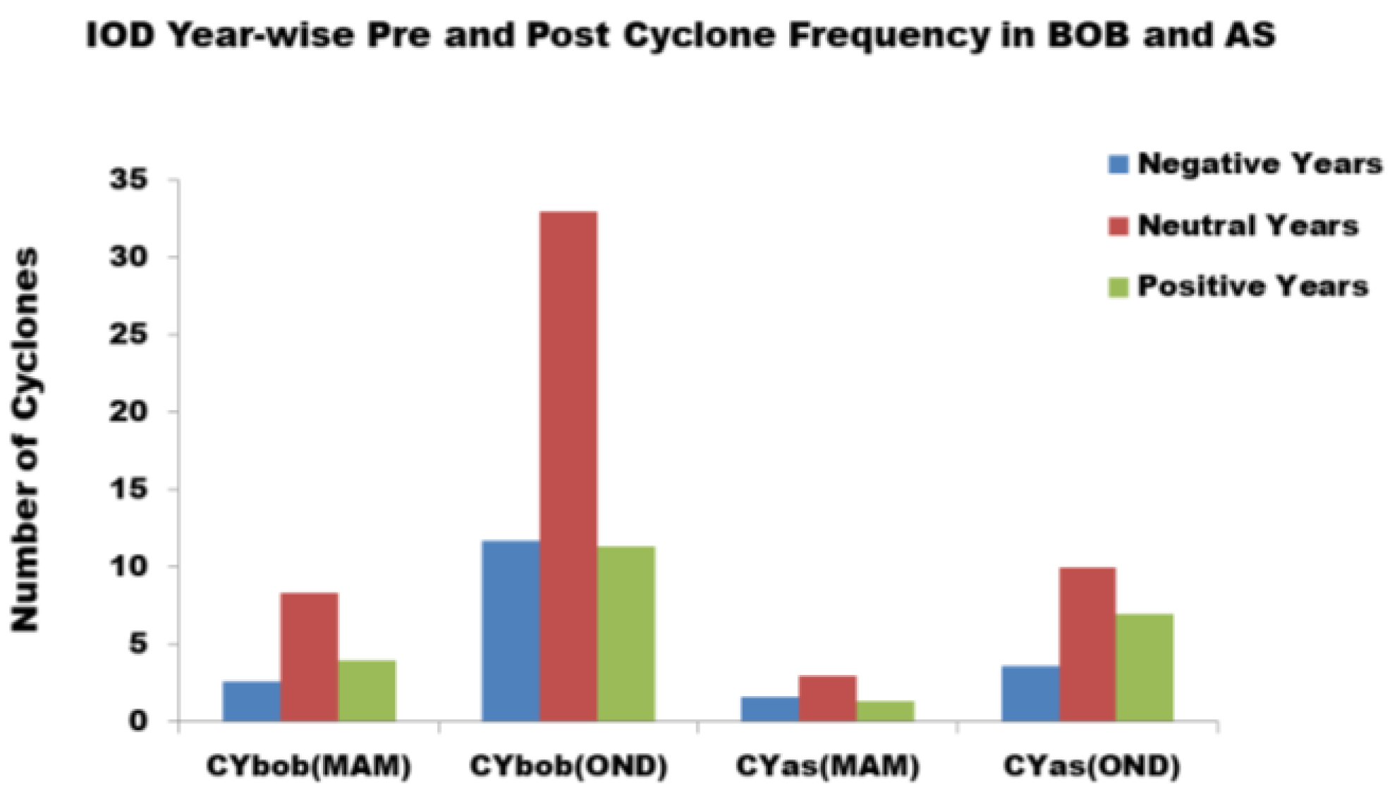 Climate 11 00044 g009 550