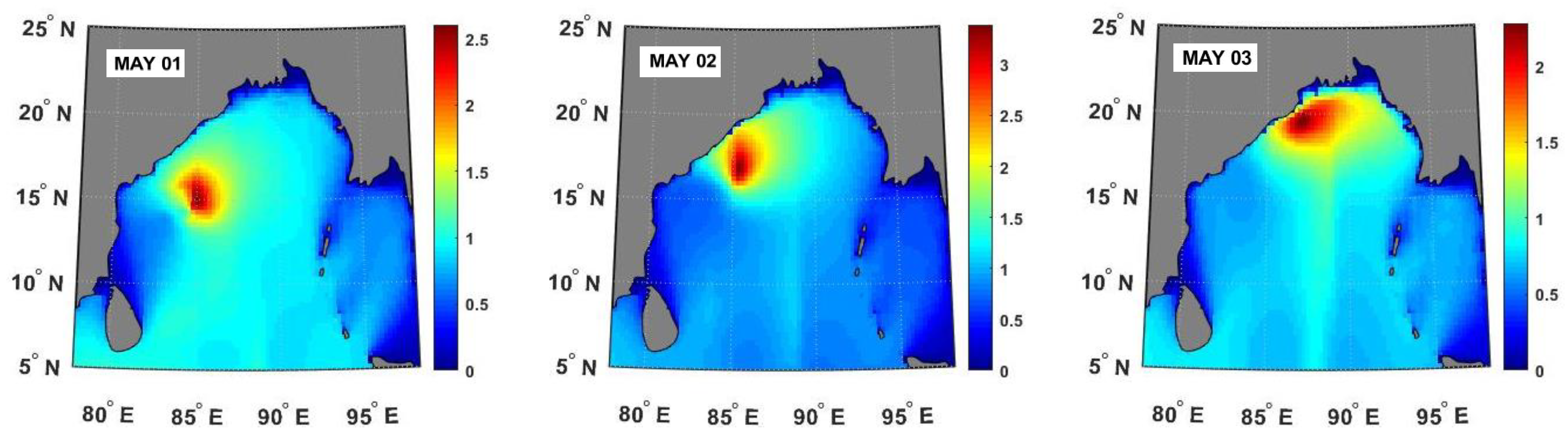 Climate 11 00044 g011 550