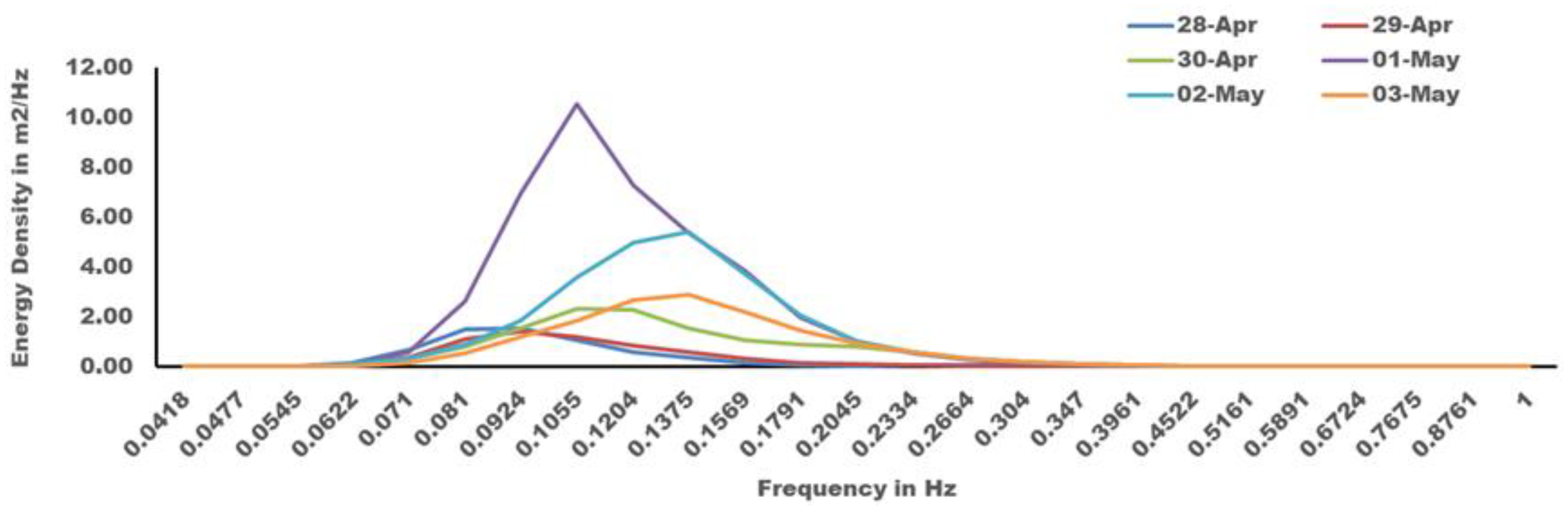 Climate 11 00044 g012 550