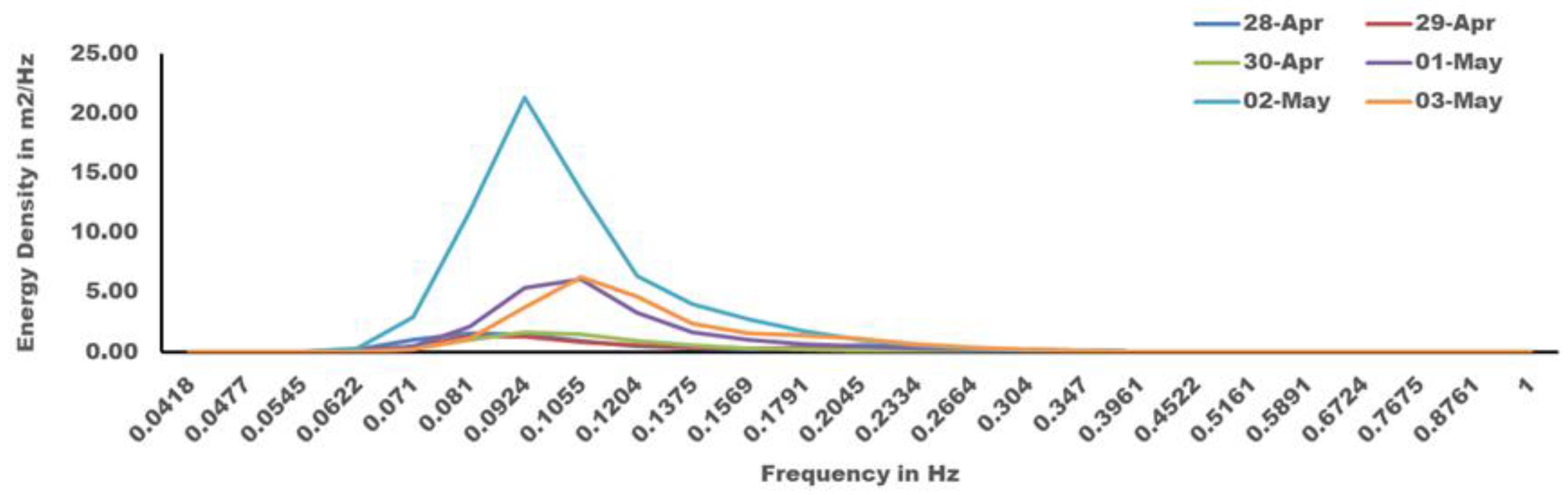Climate 11 00044 g013 550