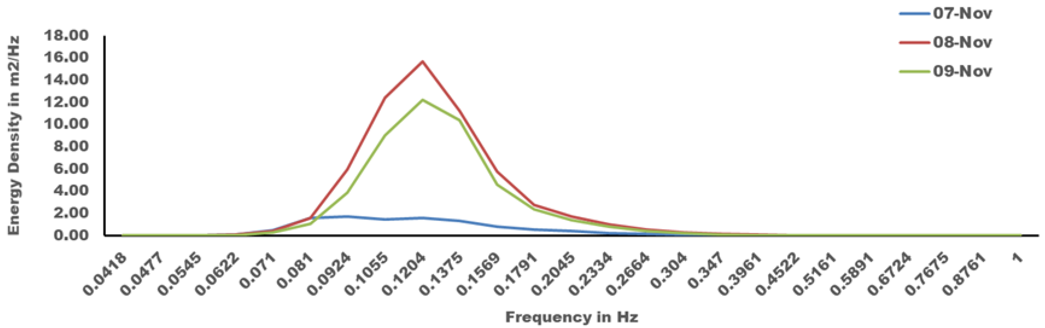 Climate 11 00044 g016 550