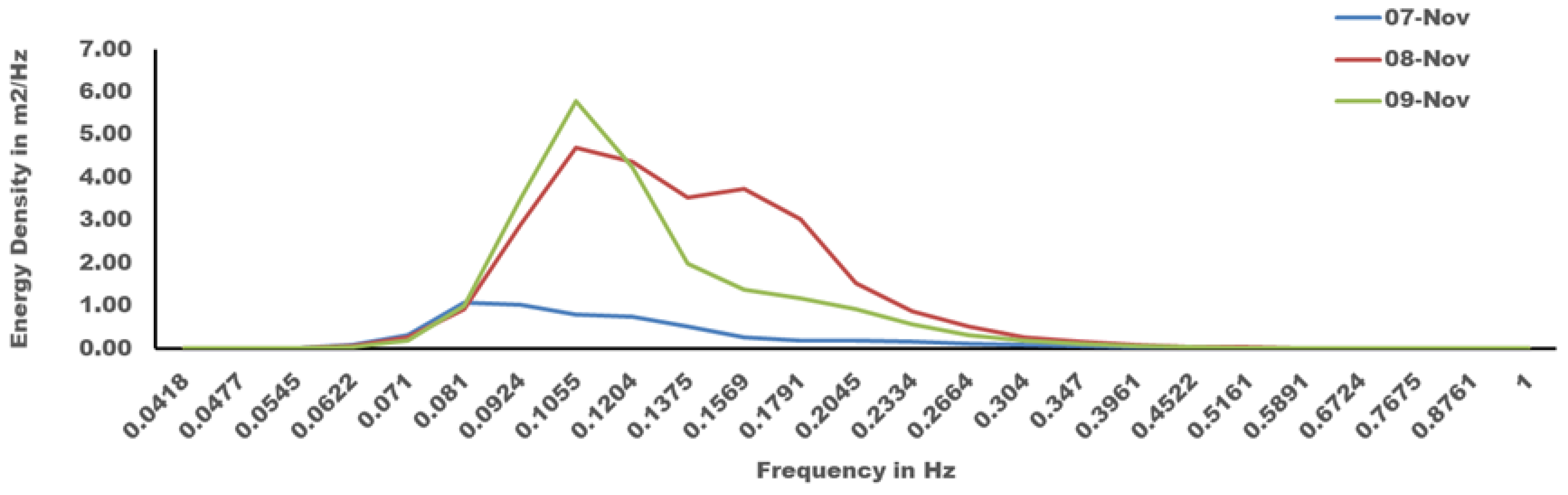 Climate 11 00044 g017 550