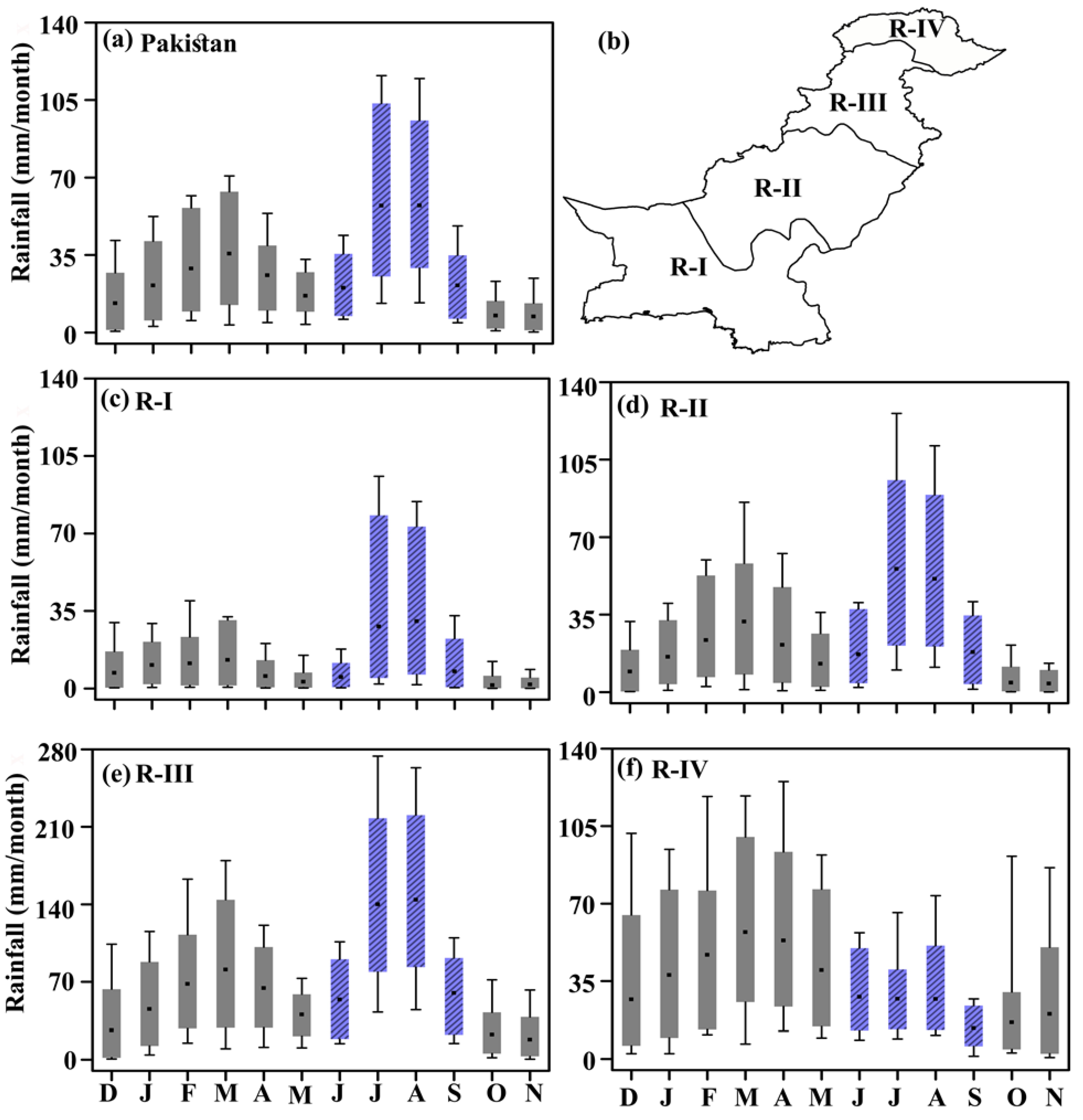 Climate 11 00045 g002