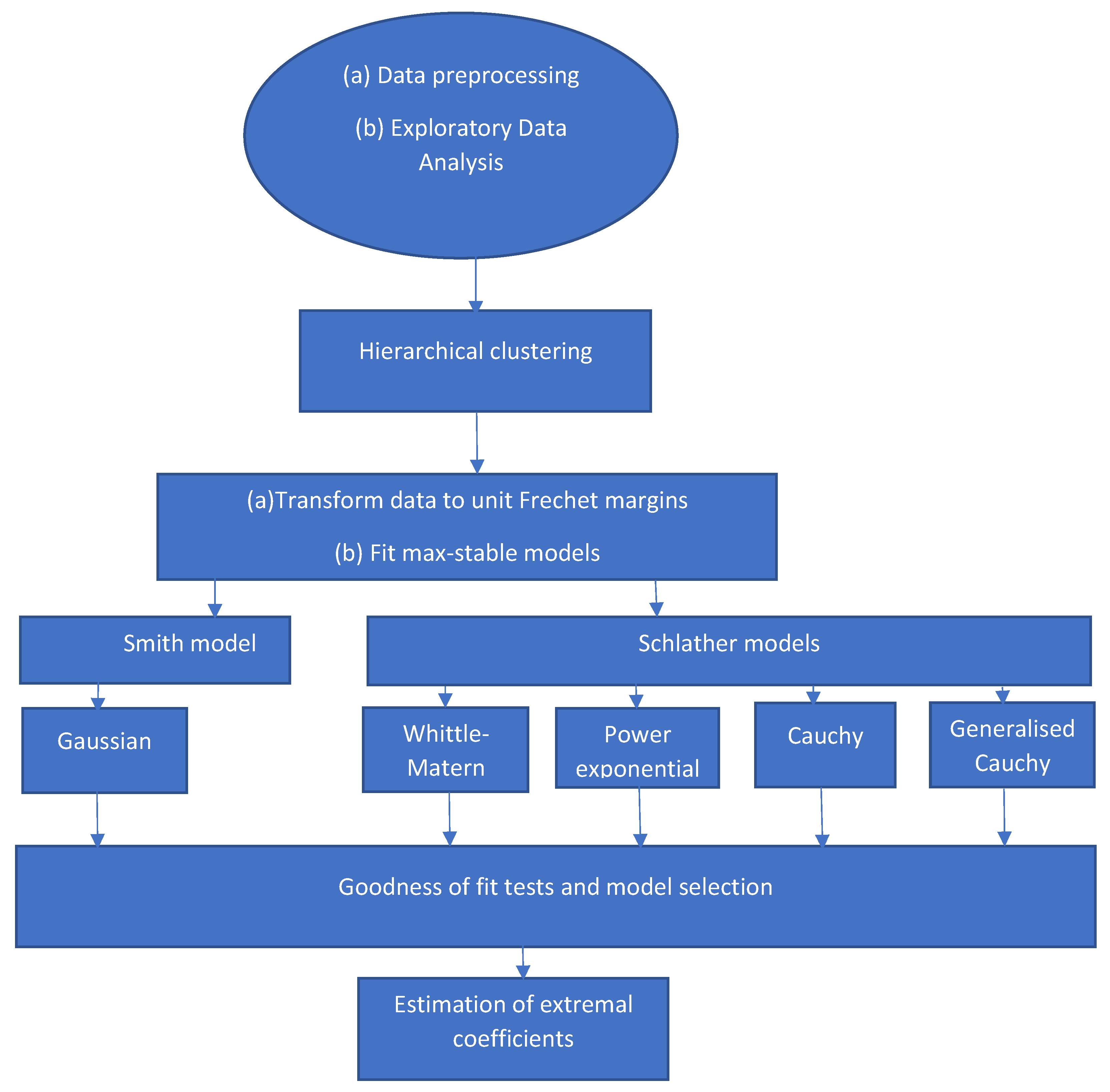 Climate 11 00046 g004